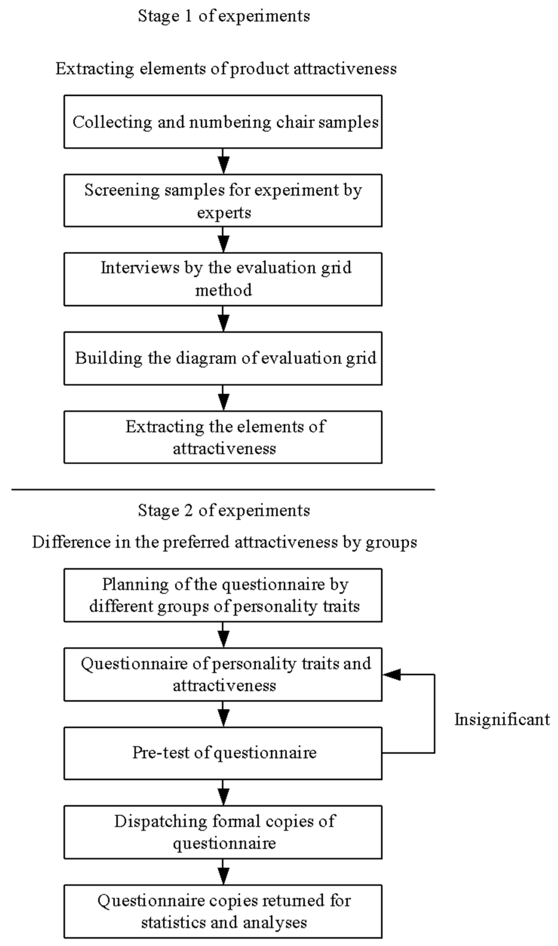 Sustainability Free Full Text Influence Of Personality