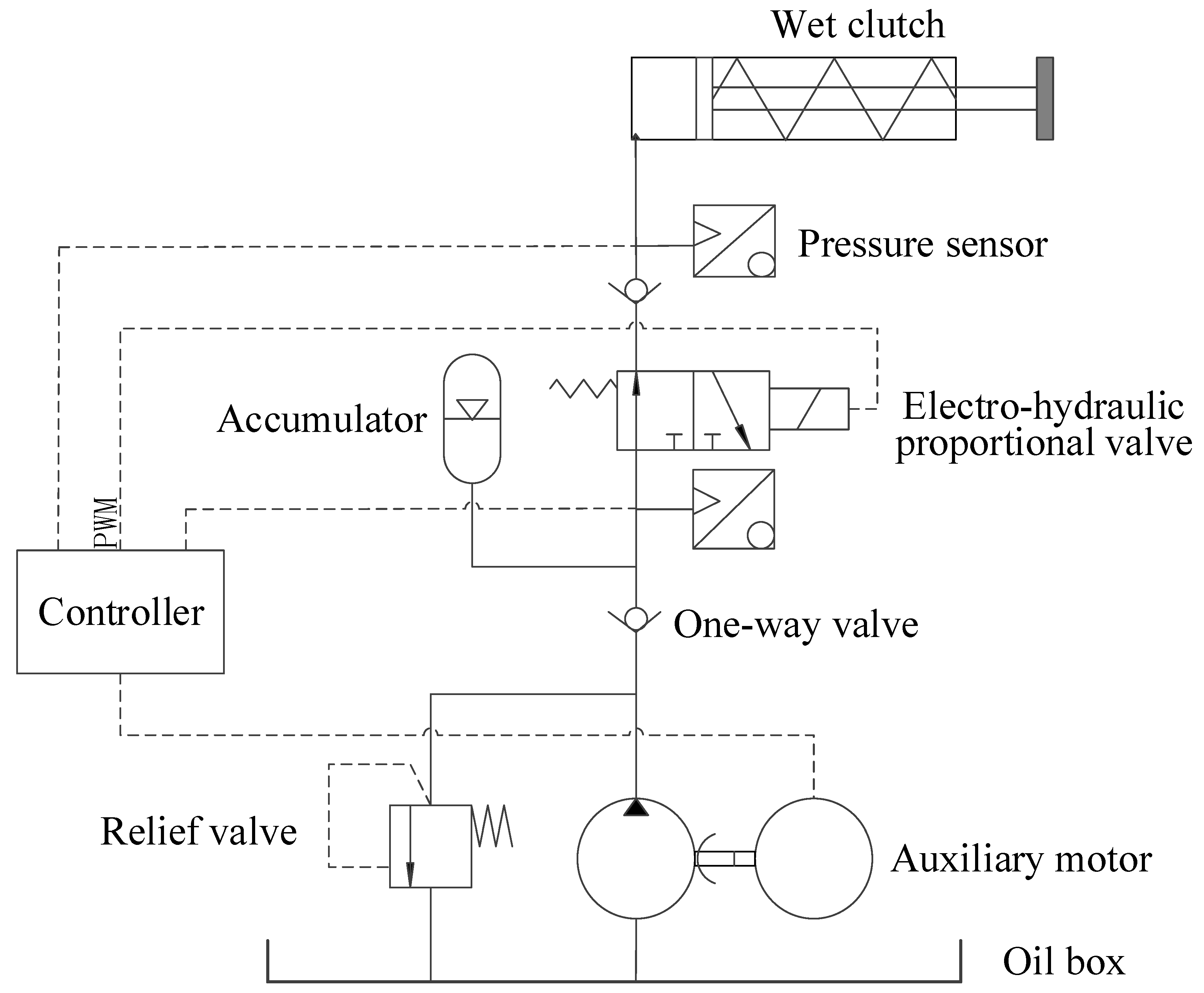 Sustainability | Free Full-Text | A Control Strategy for Driving Mode ...