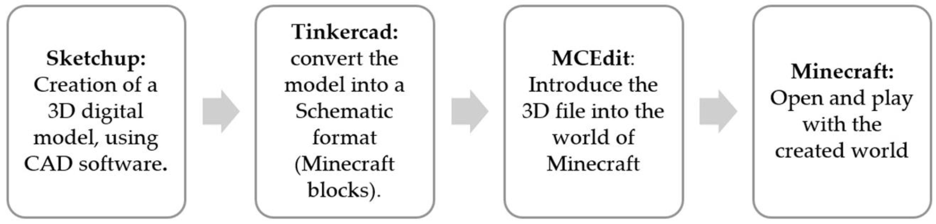 Sustainability Free Full Text Alternative Divulgation Of The Local Sculptural Heritage Construction Of Paper Toys And Use Of The Minecraft Video Game Html