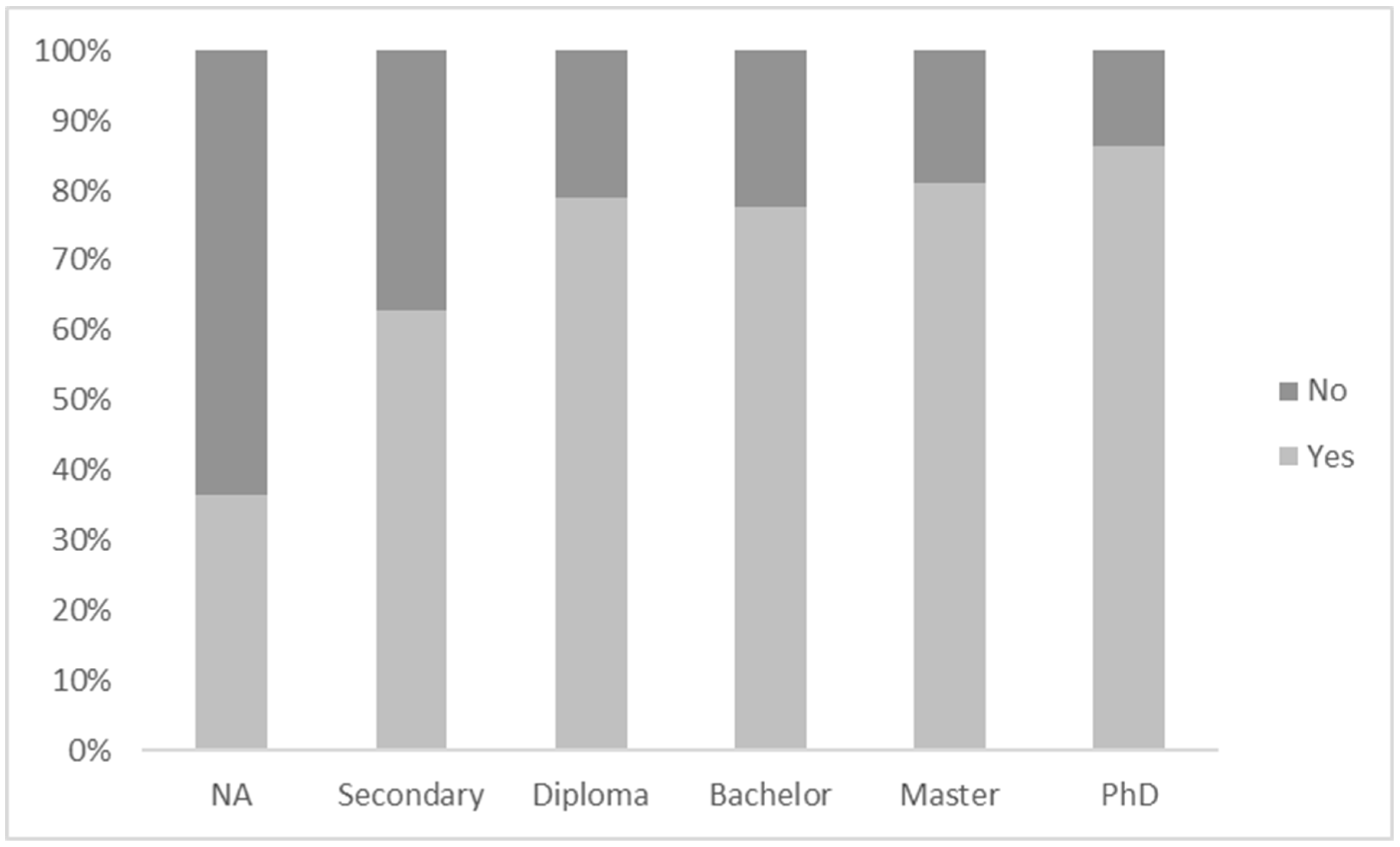 Sustainability 10 04269 g003 Sustainability 10 04269 g003
