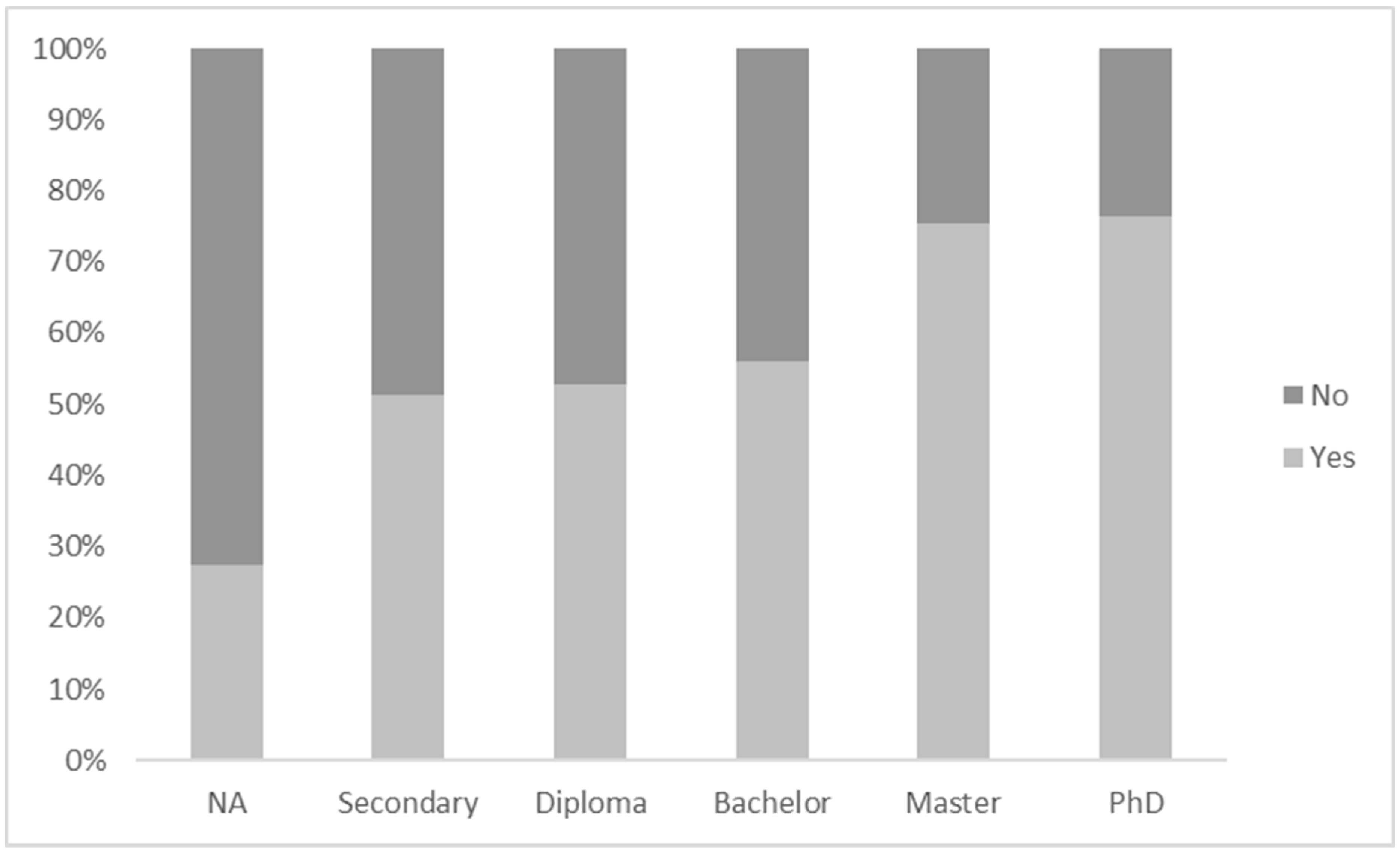Sustainability 10 04269 g004 Sustainability 10 04269 g004