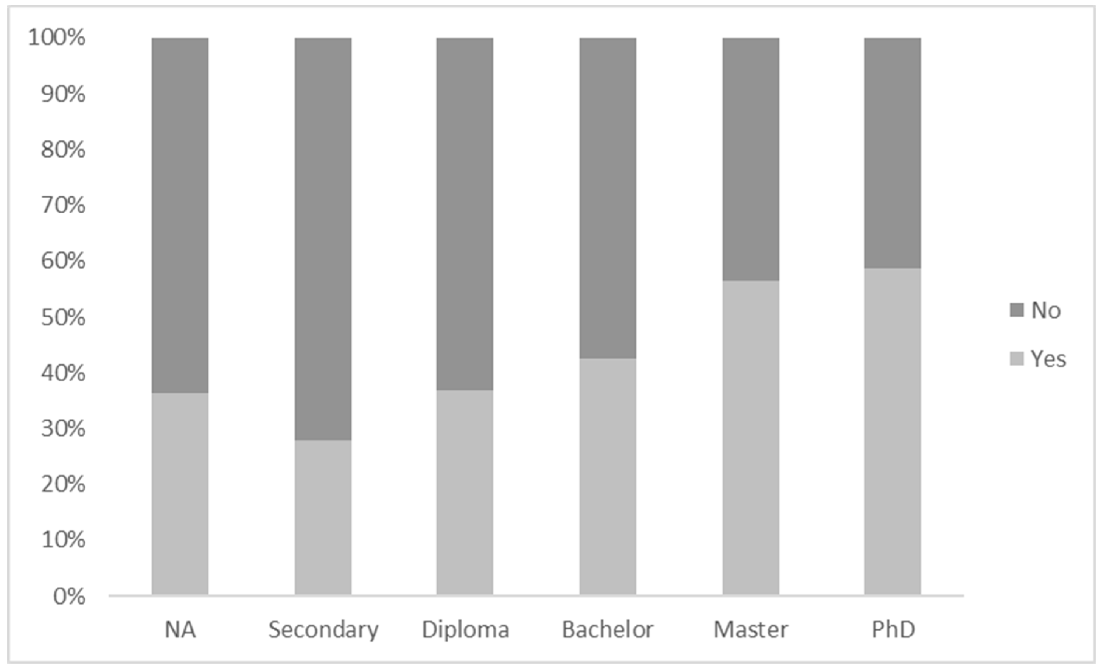 Sustainability 10 04269 g006 Sustainability 10 04269 g006