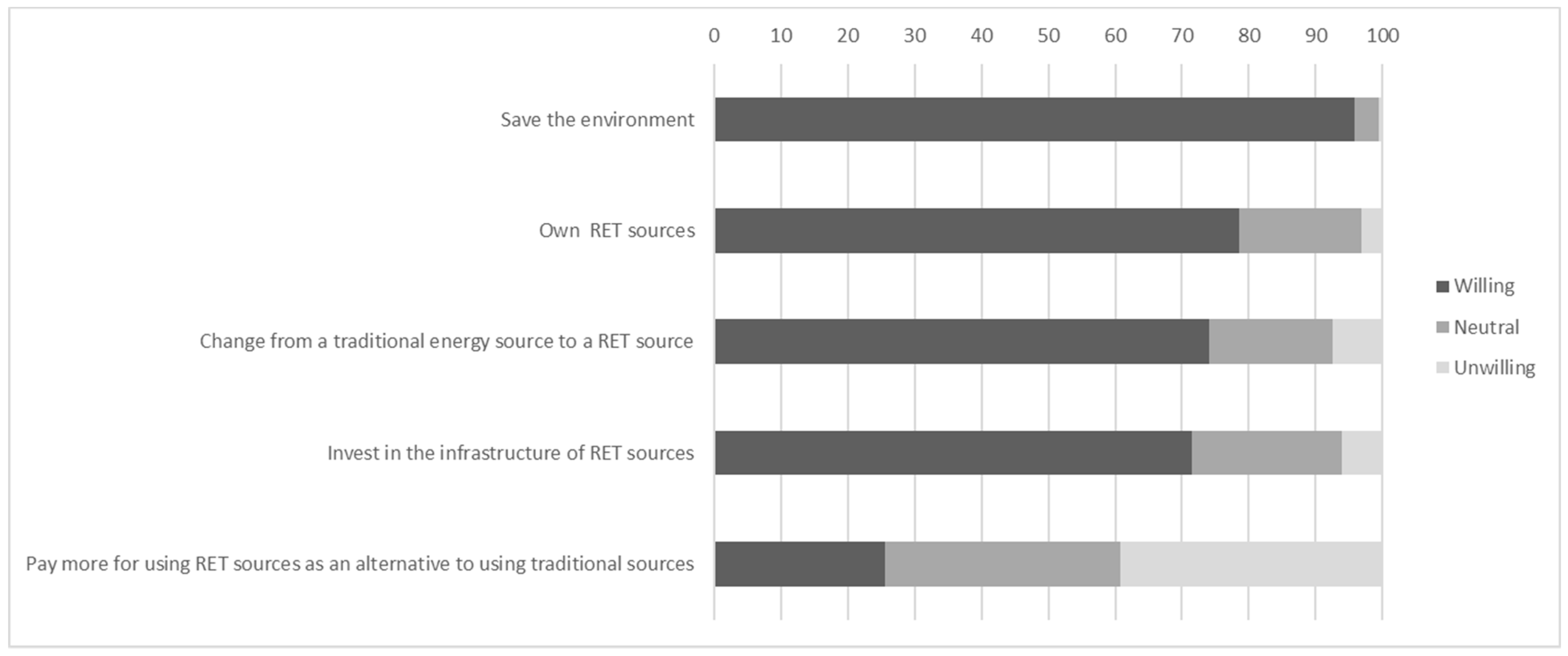 Sustainability 10 04269 g009 Sustainability 10 04269 g009