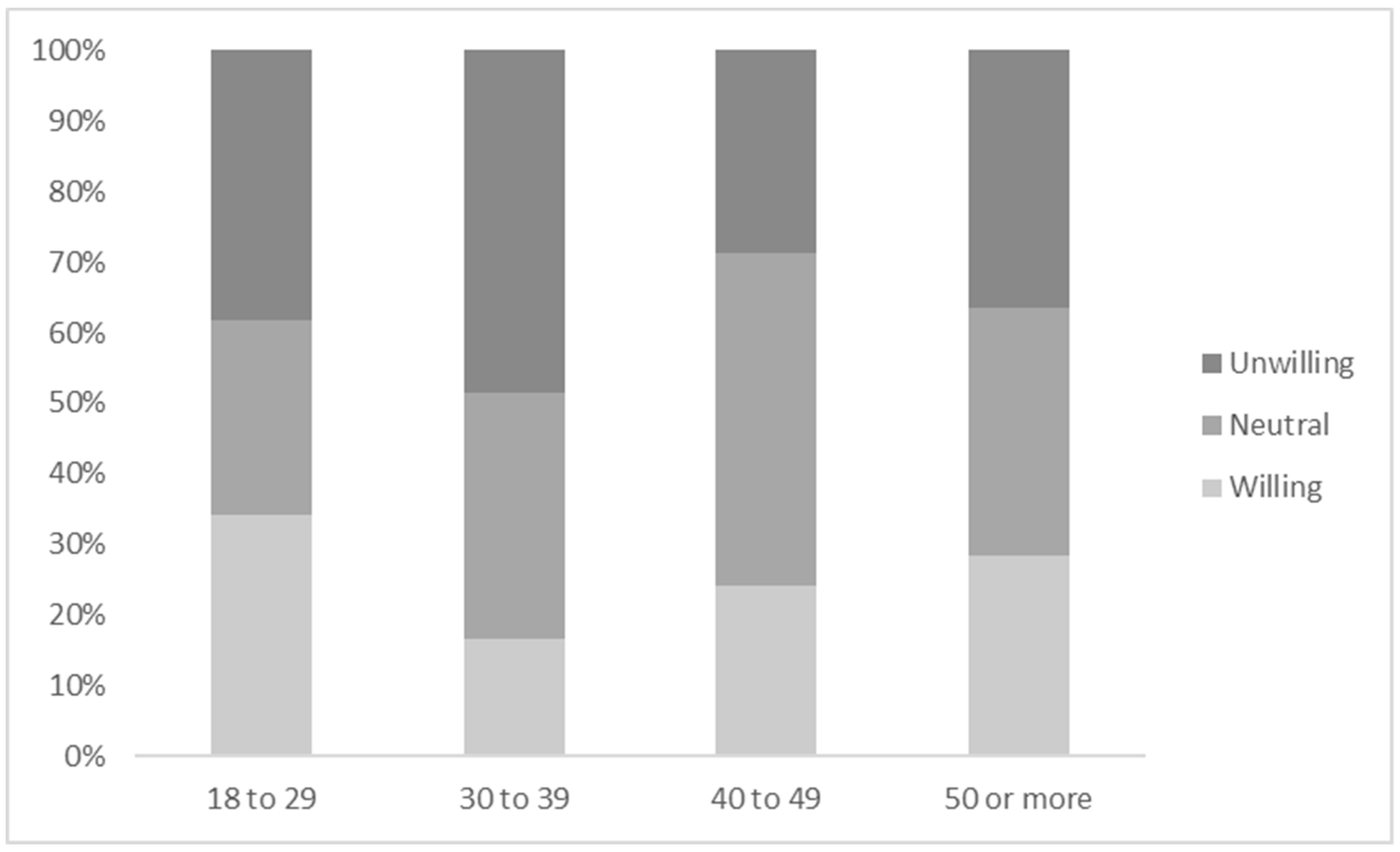 Sustainability 10 04269 g012 Sustainability 10 04269 g012