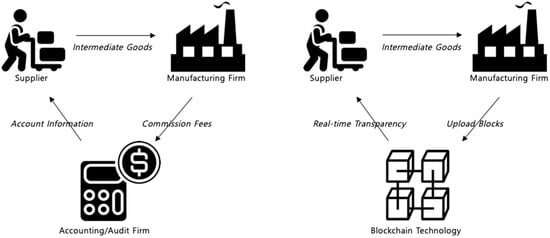 Blockchain is no silver bullet against the black market