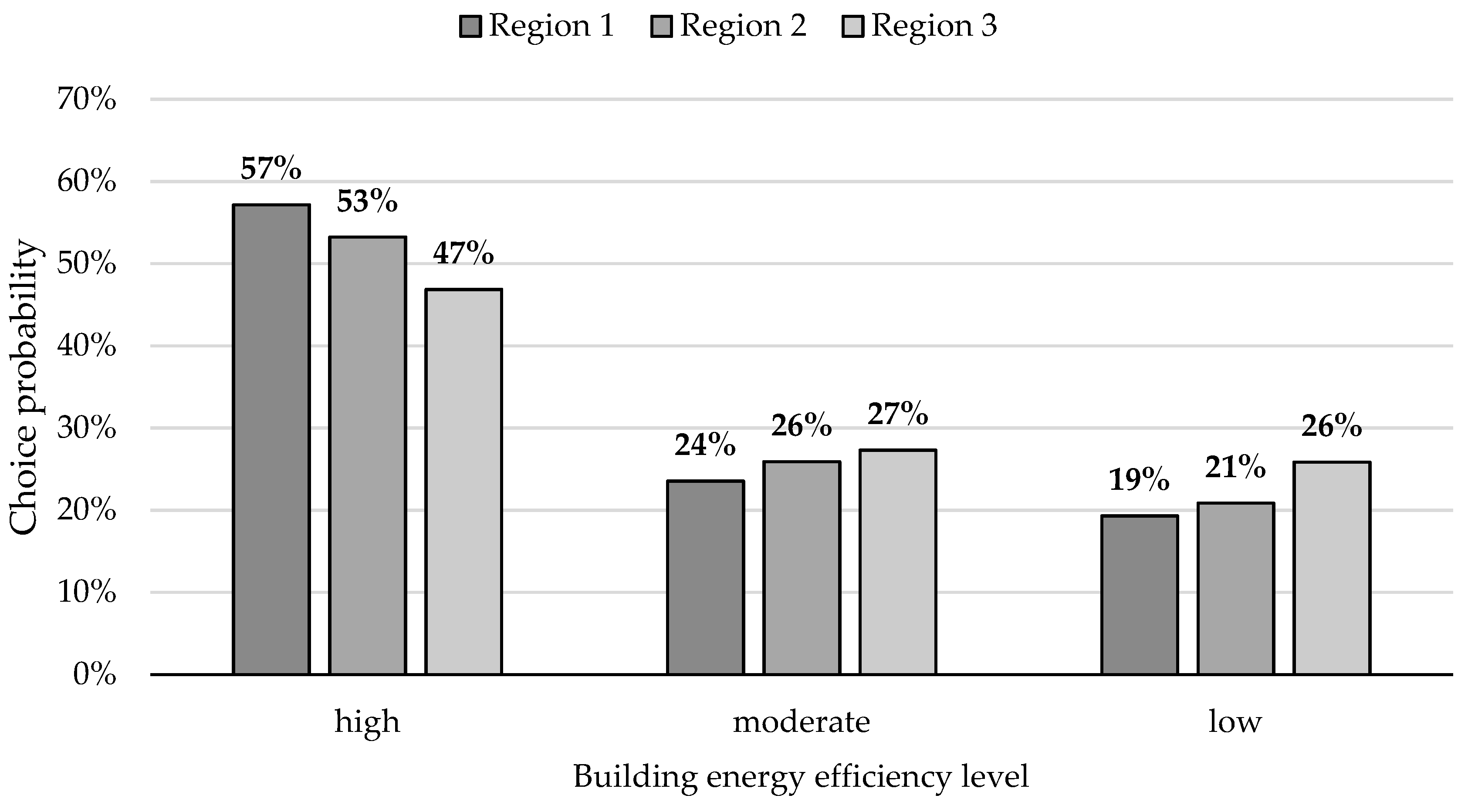 Sustainability 10 04297 g002
