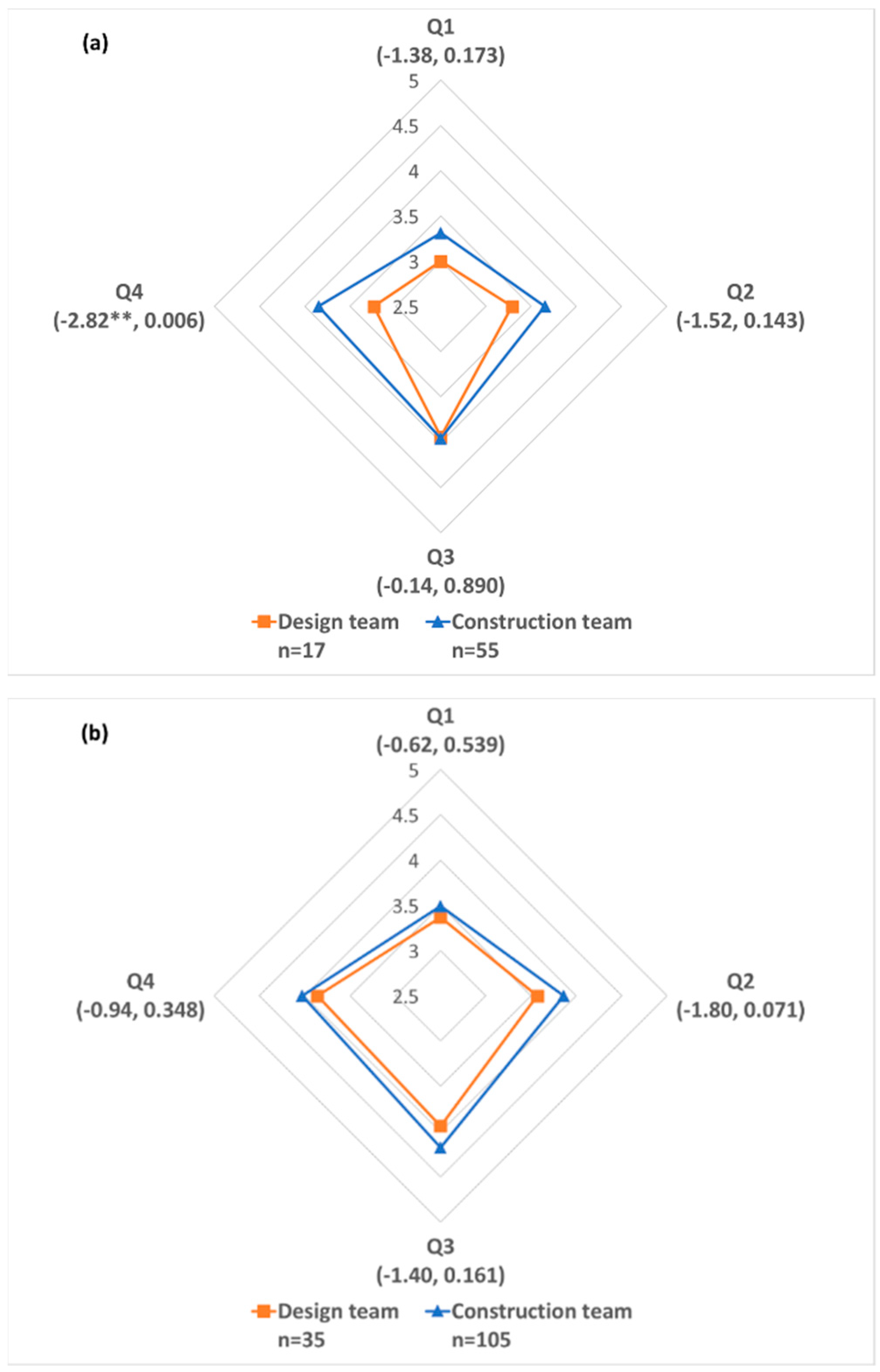 Sustainability 10 04344 g003