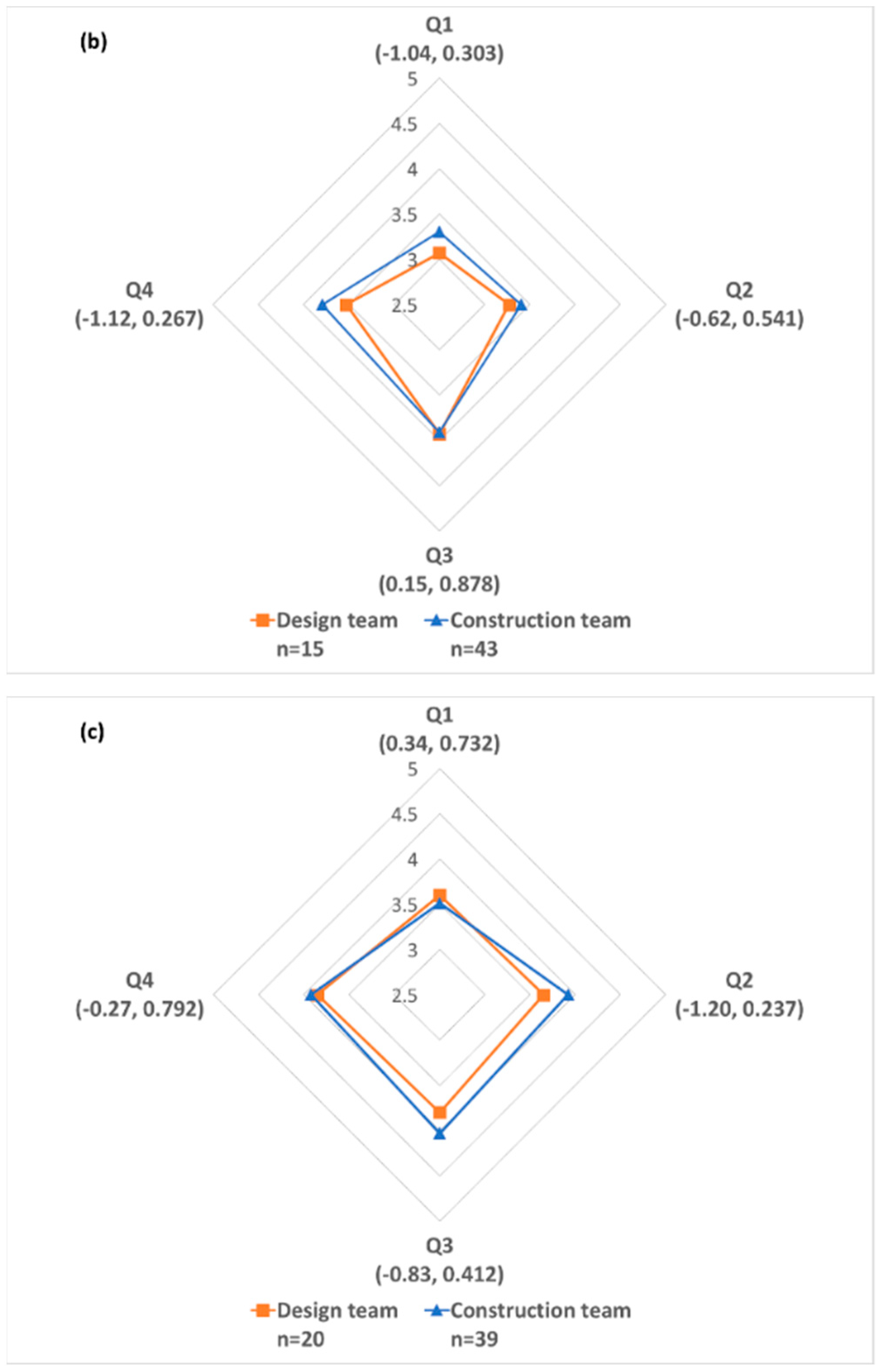 Sustainability 10 04344 g005b