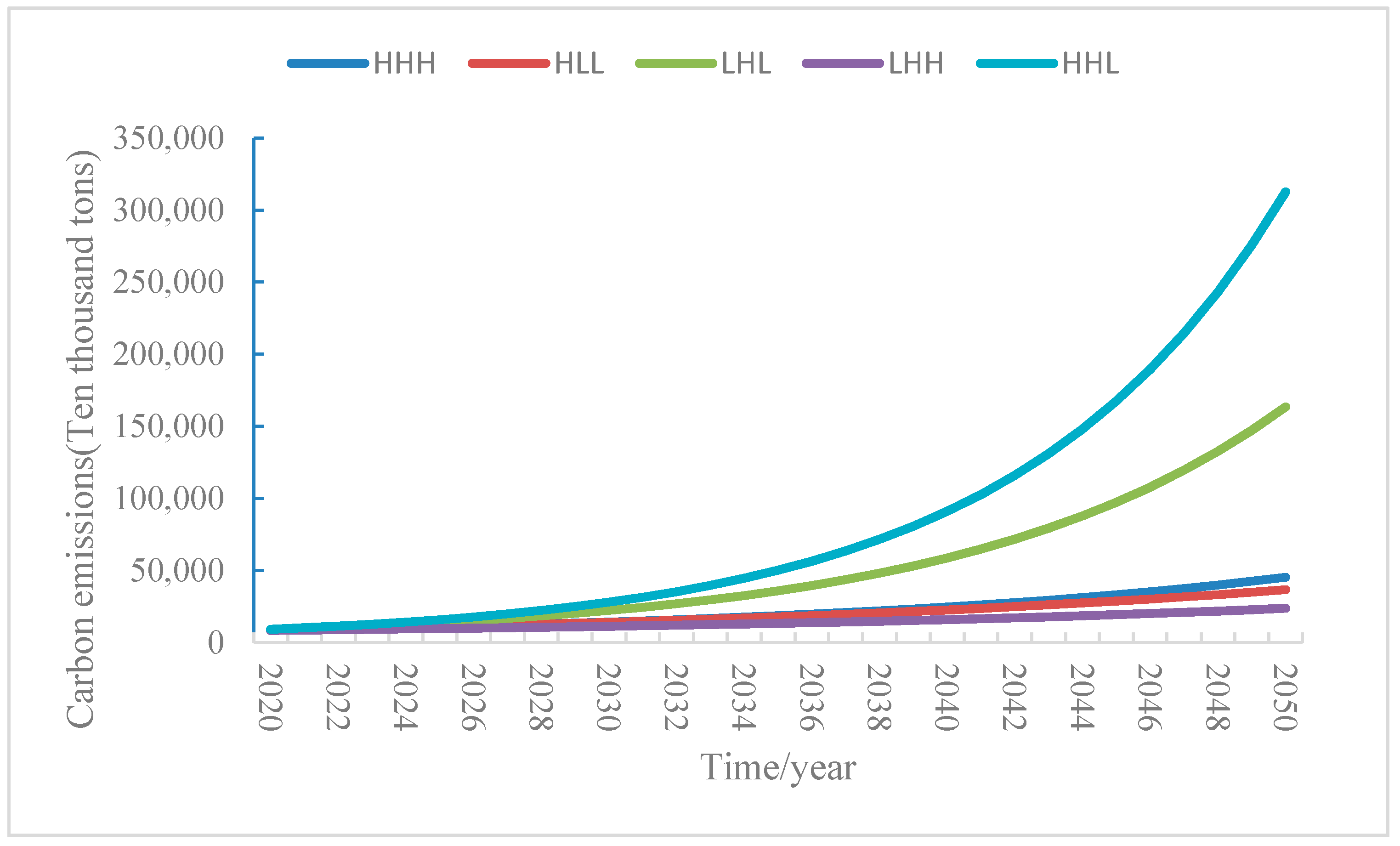 Sustainability 10 04348 g004