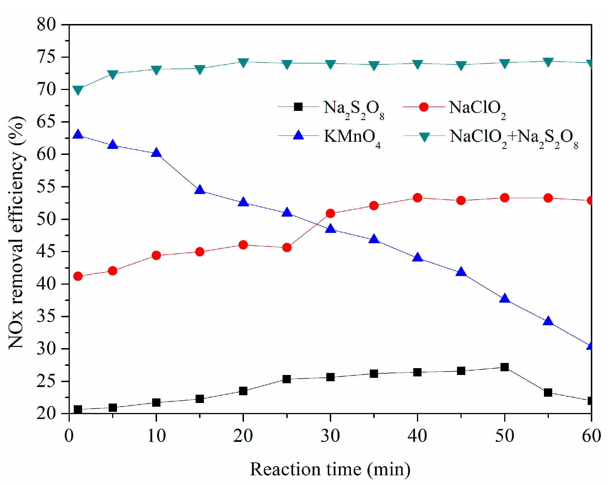 Sustainability 10 04350 g002