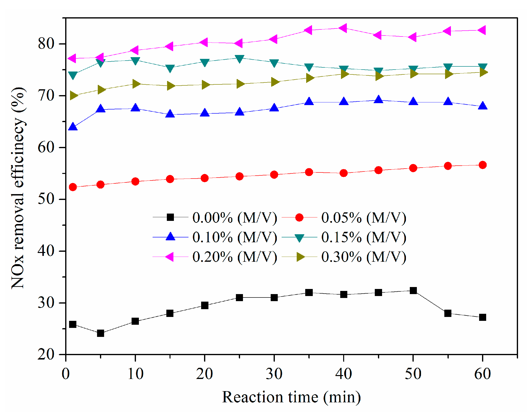 Sustainability 10 04350 g004