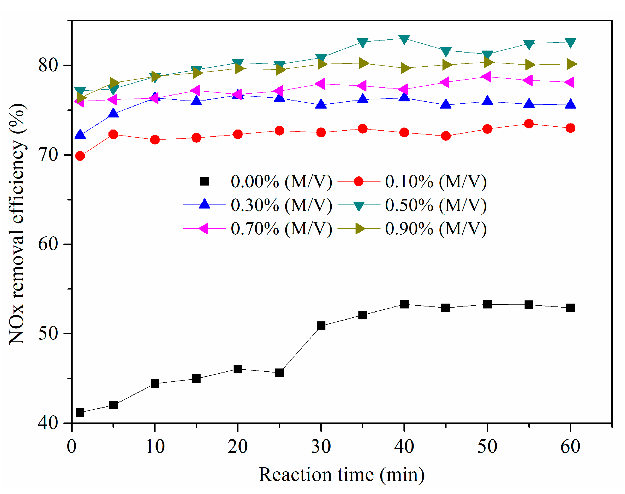 Sustainability 10 04350 g005