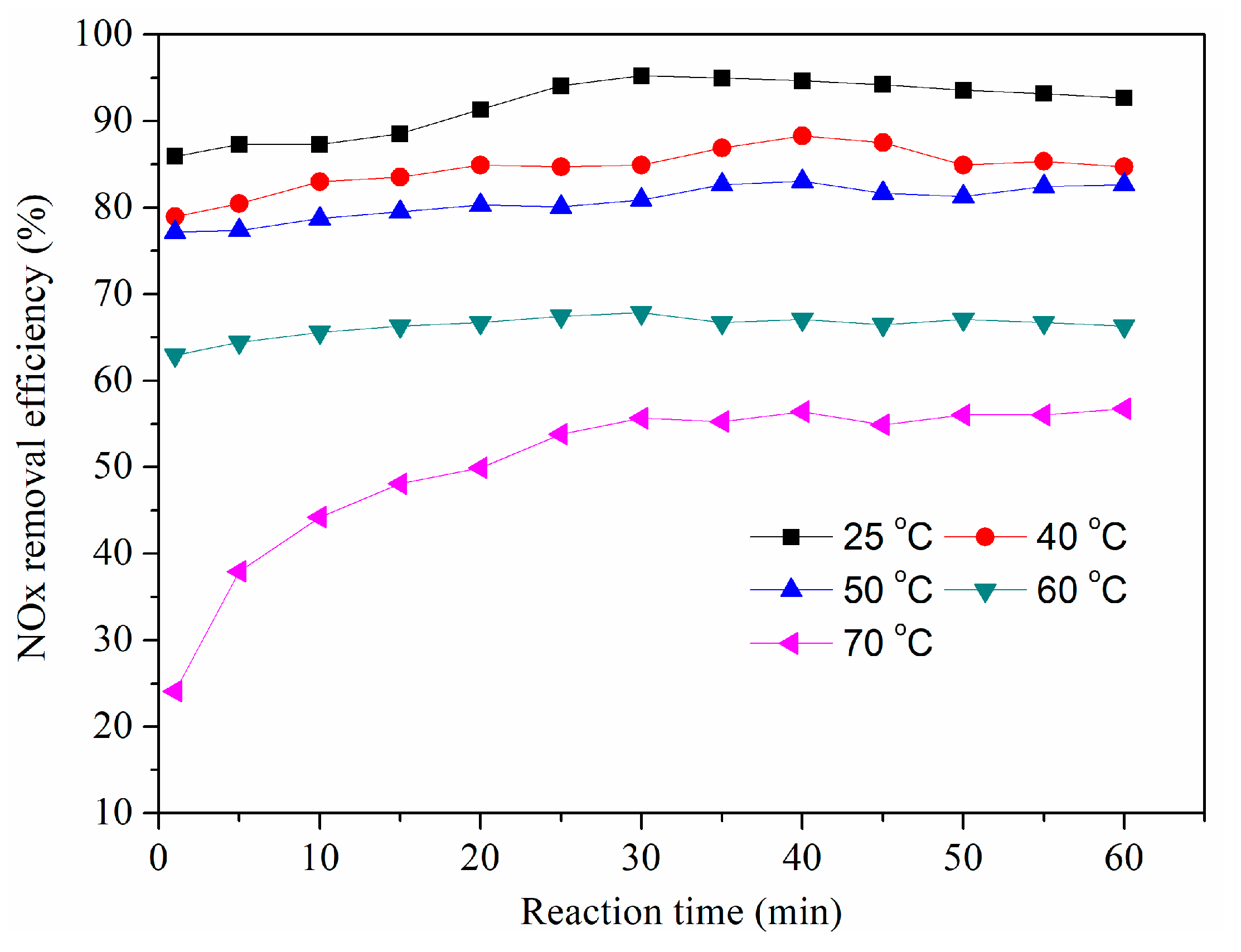 Sustainability 10 04350 g007