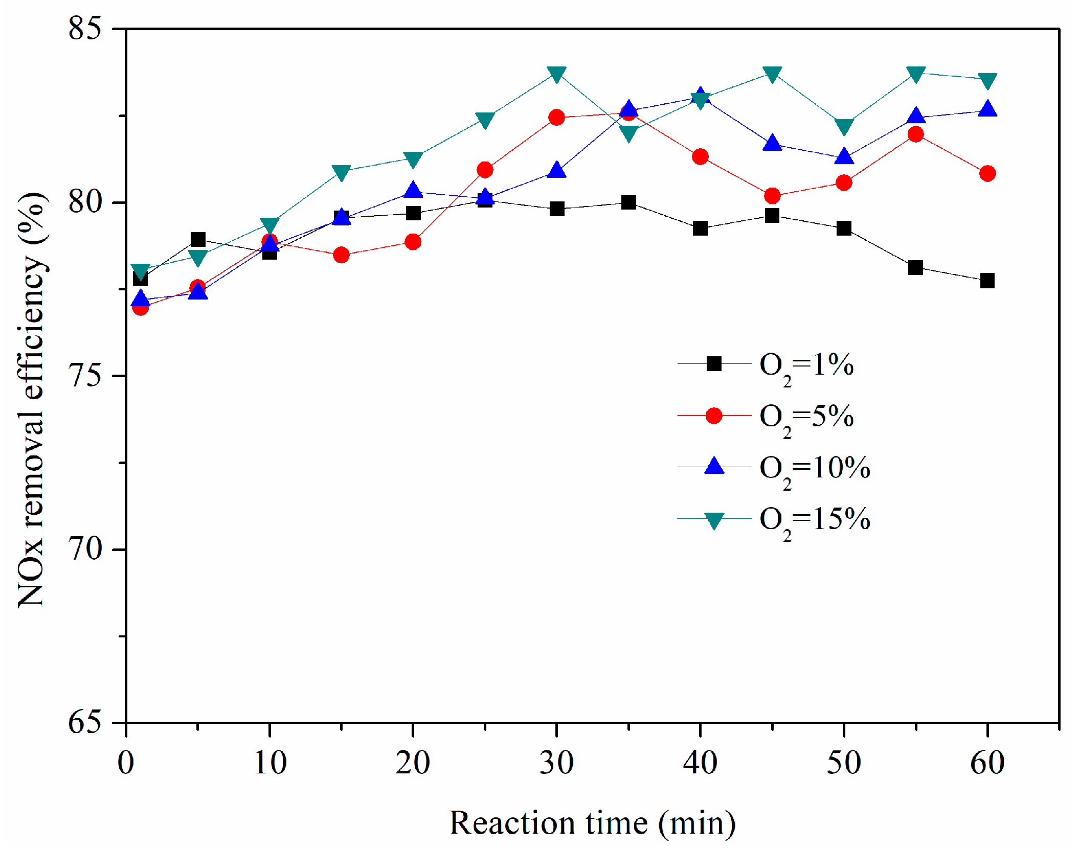 Sustainability 10 04350 g011