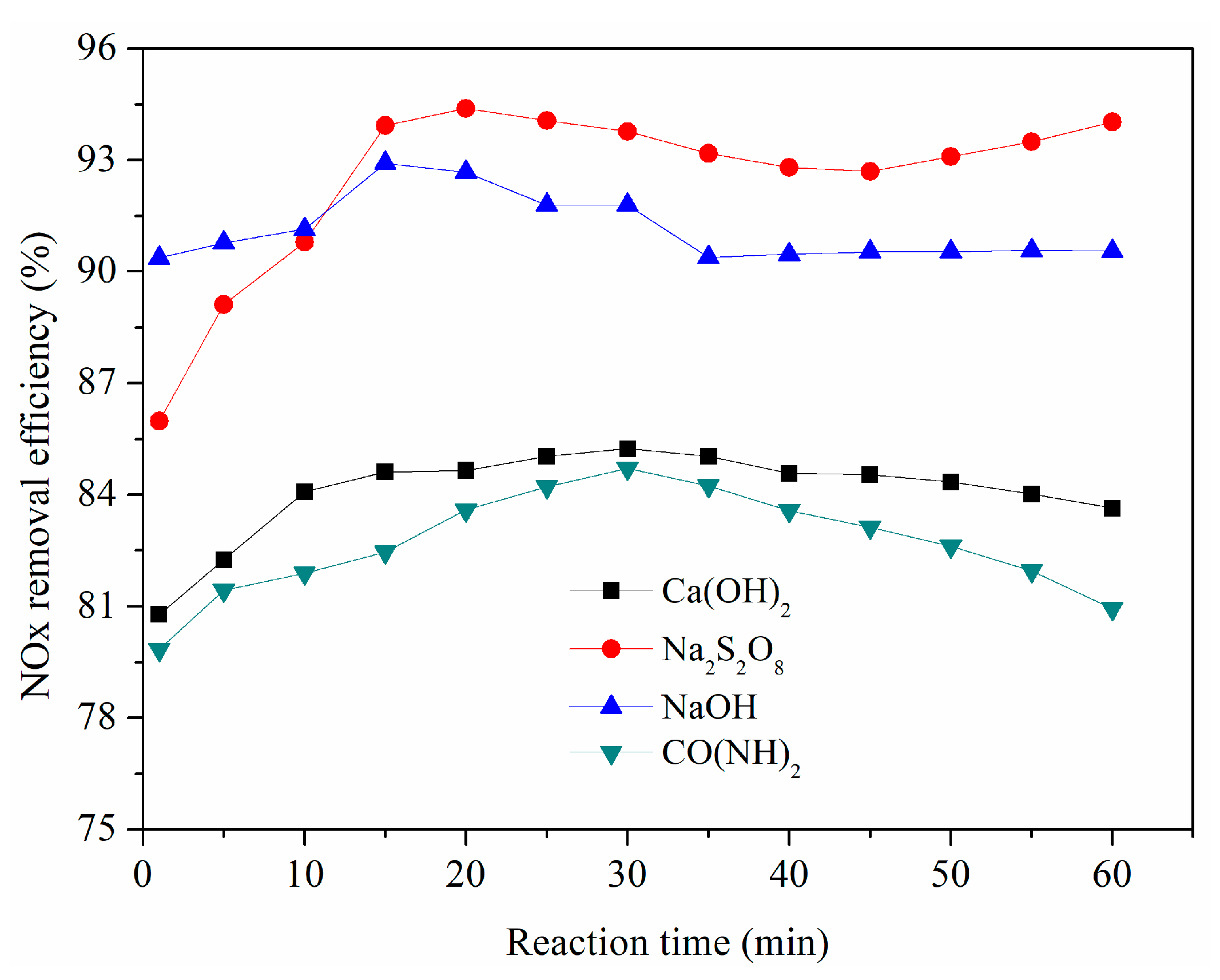 Sustainability 10 04350 g012