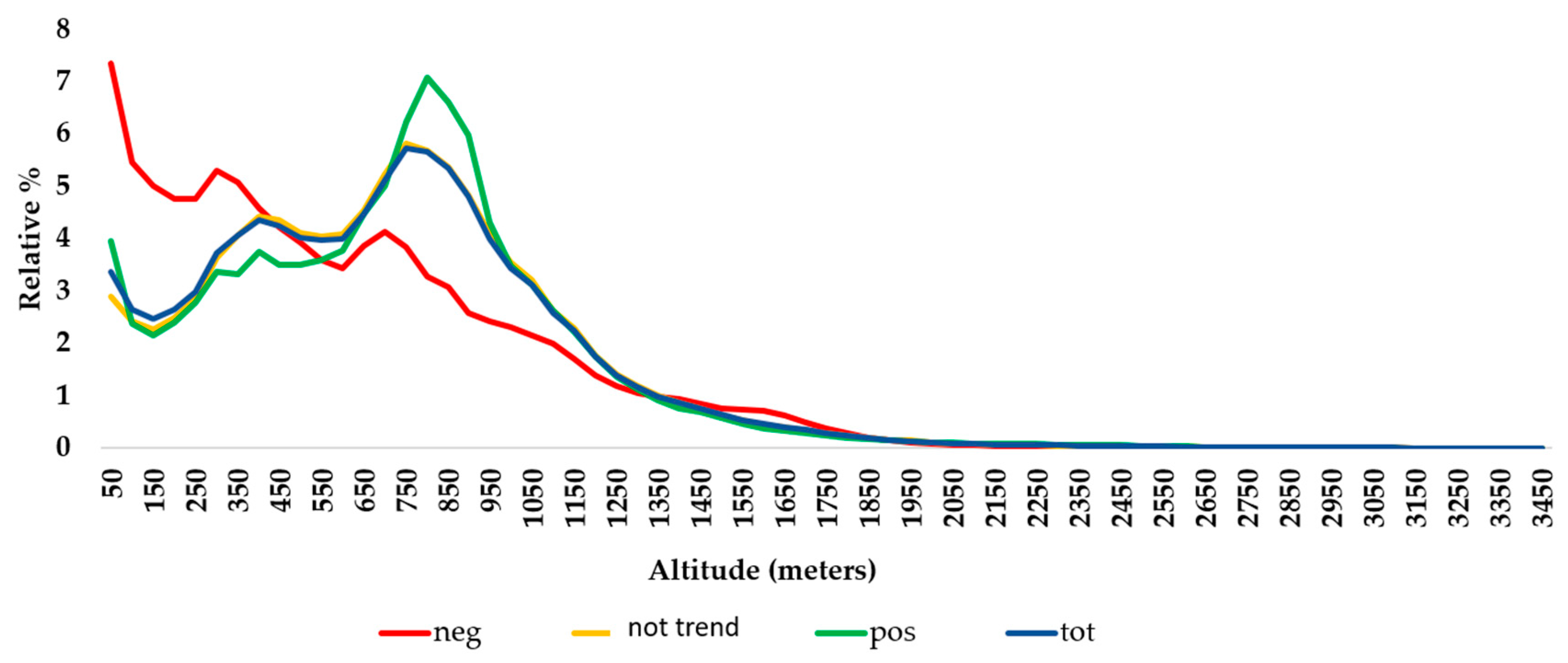 Sustainability 10 04363 g002