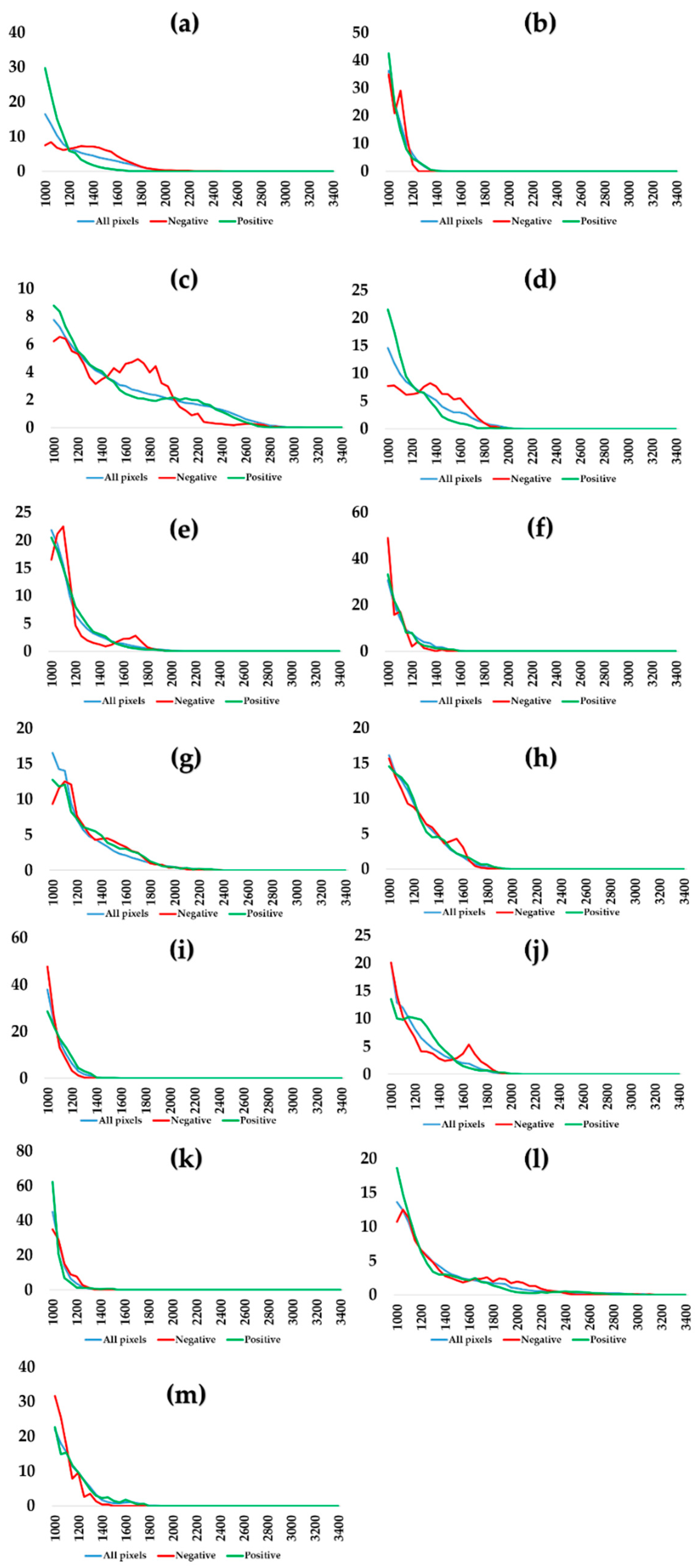 Sustainability 10 04363 g003