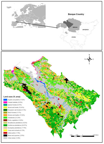 Sustainability | Free Full-Text | Analysing the Synergies and Trade-Offs  between Ecosystem Services to Reorient Land Use Planning in Metropolitan  Bilbao (Northern Spain)