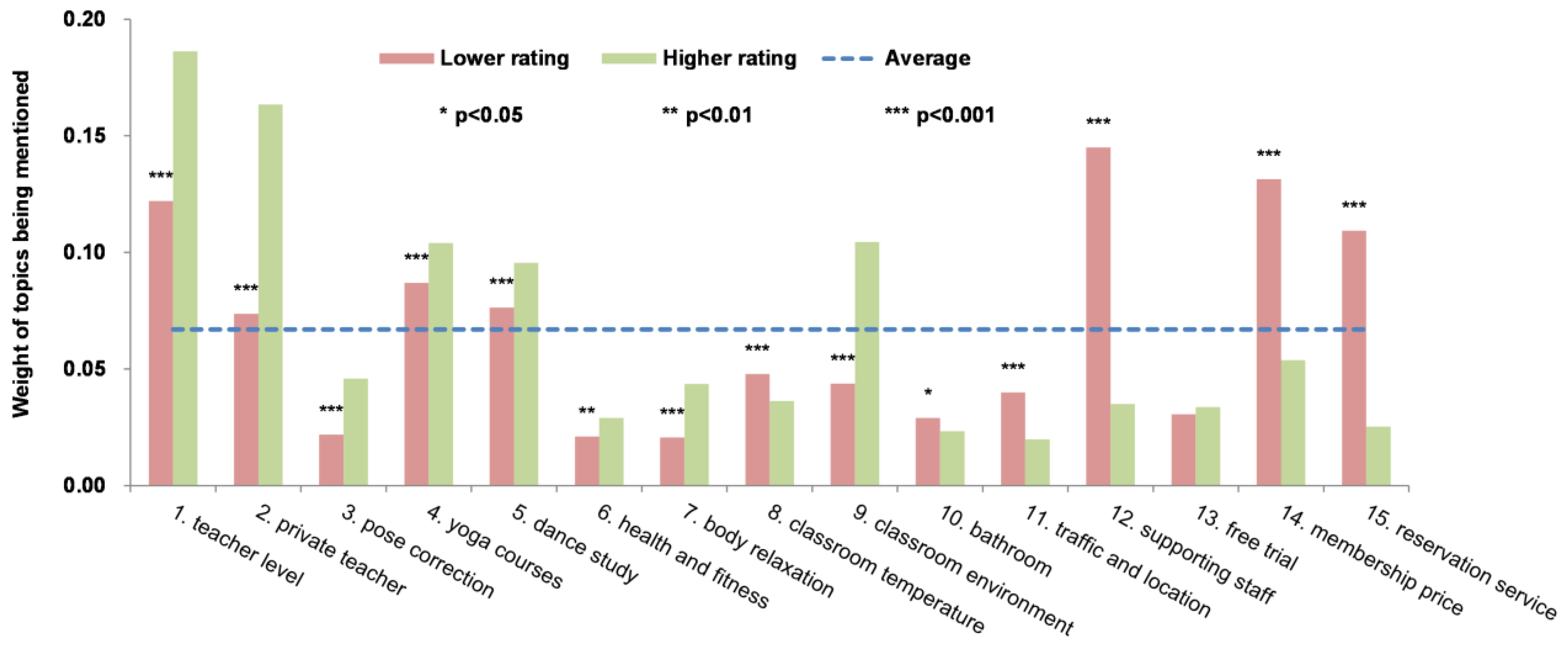 Sustainability Free Full Text Leisure Motivation And