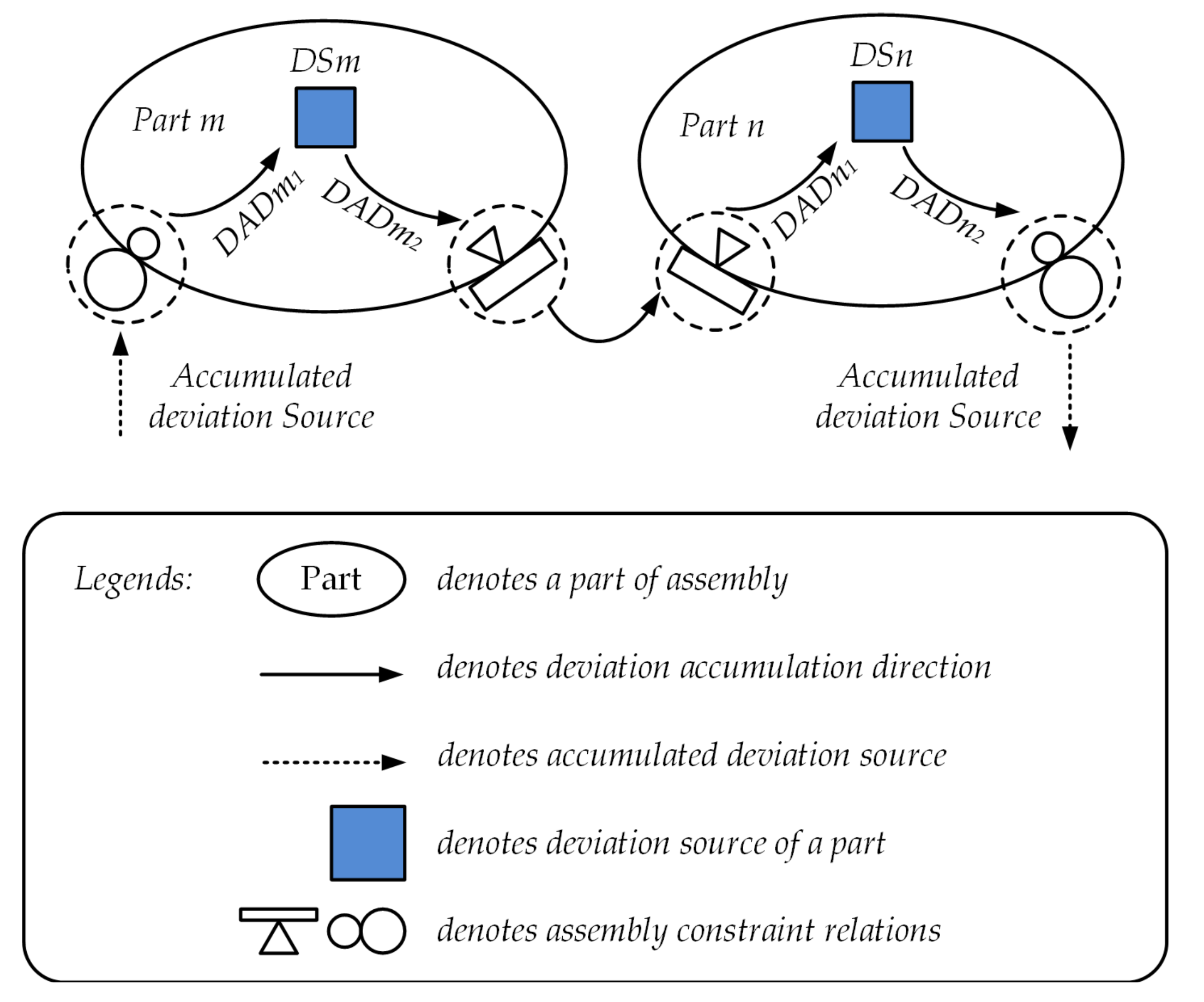 Sustainability 10 04482 g002