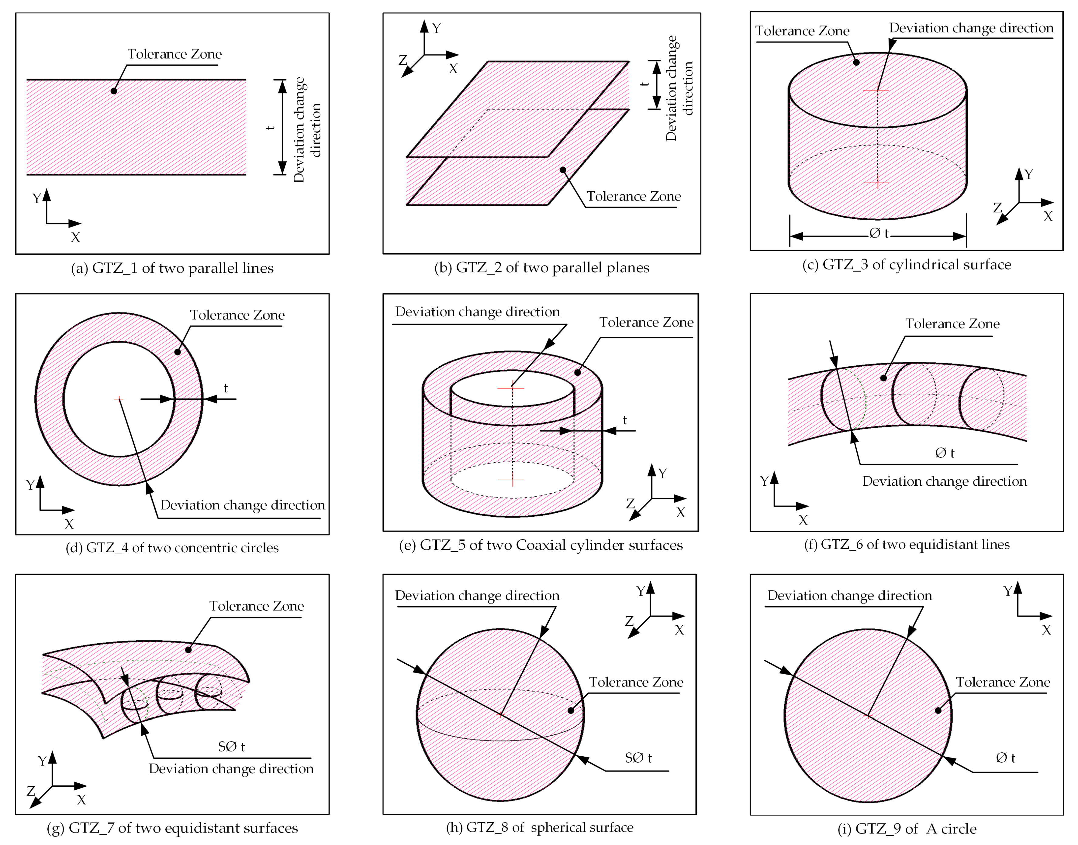 Sustainability 10 04482 g003