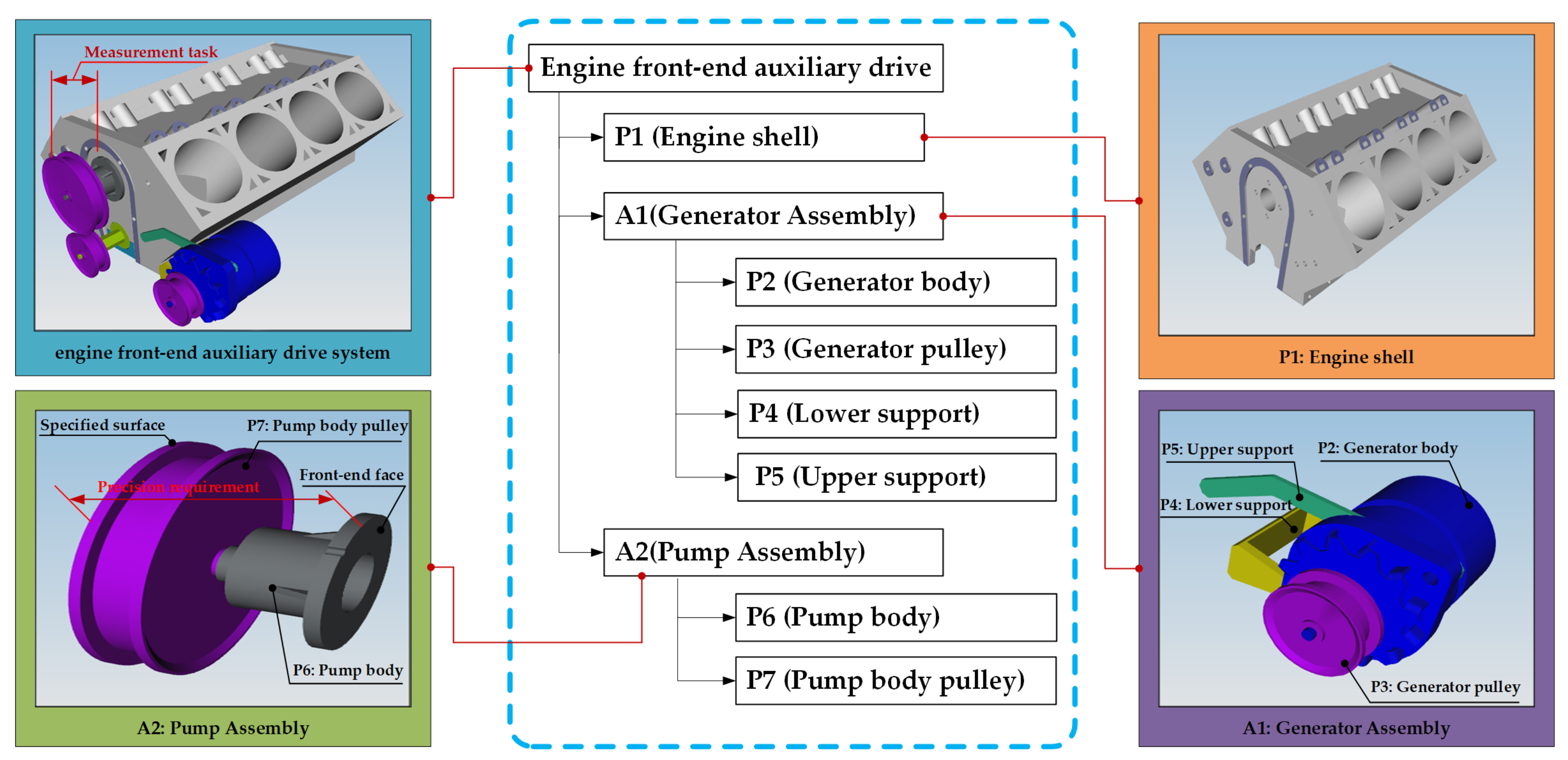 Sustainability 10 04482 g006