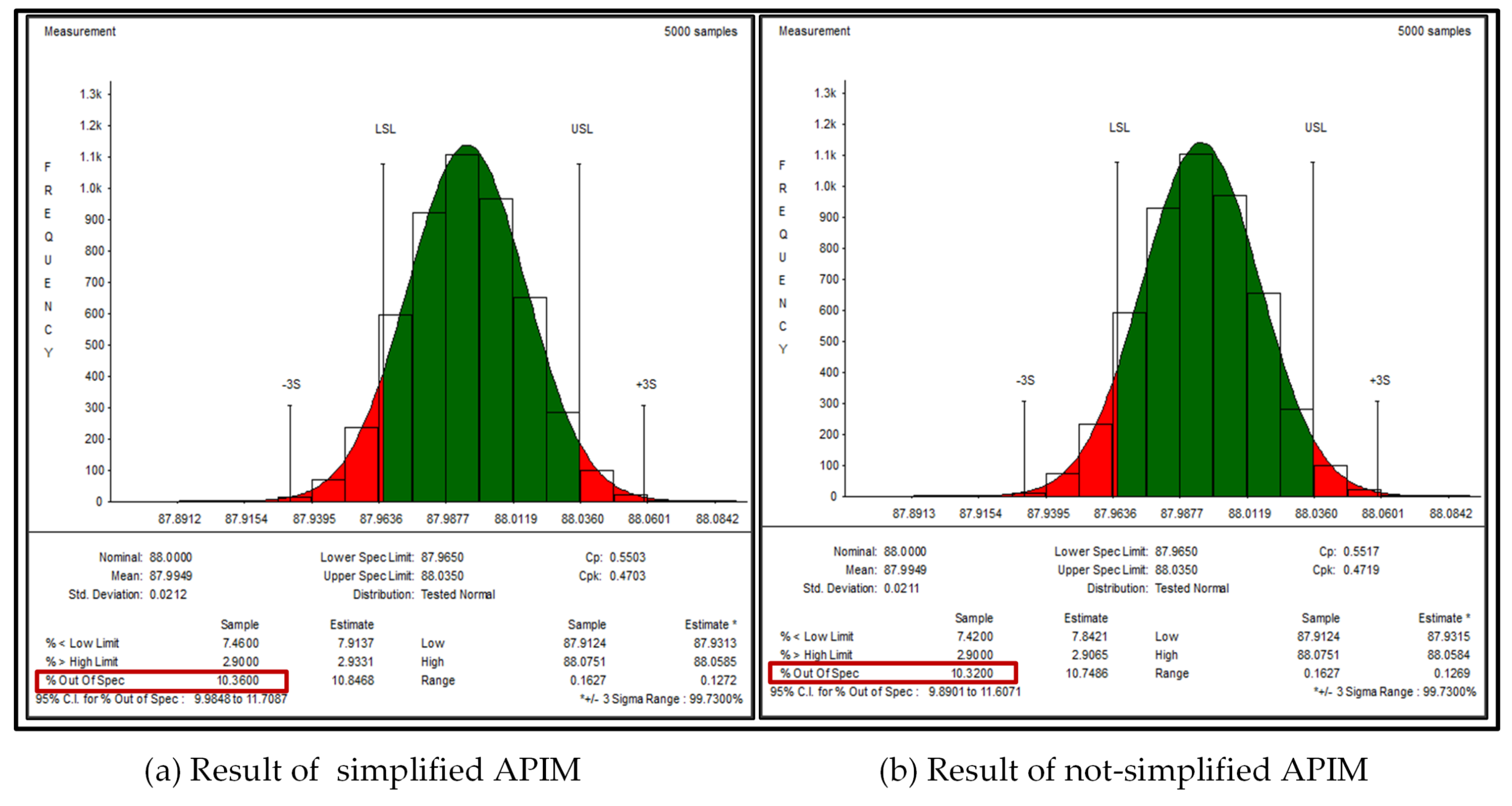 Sustainability 10 04482 g009