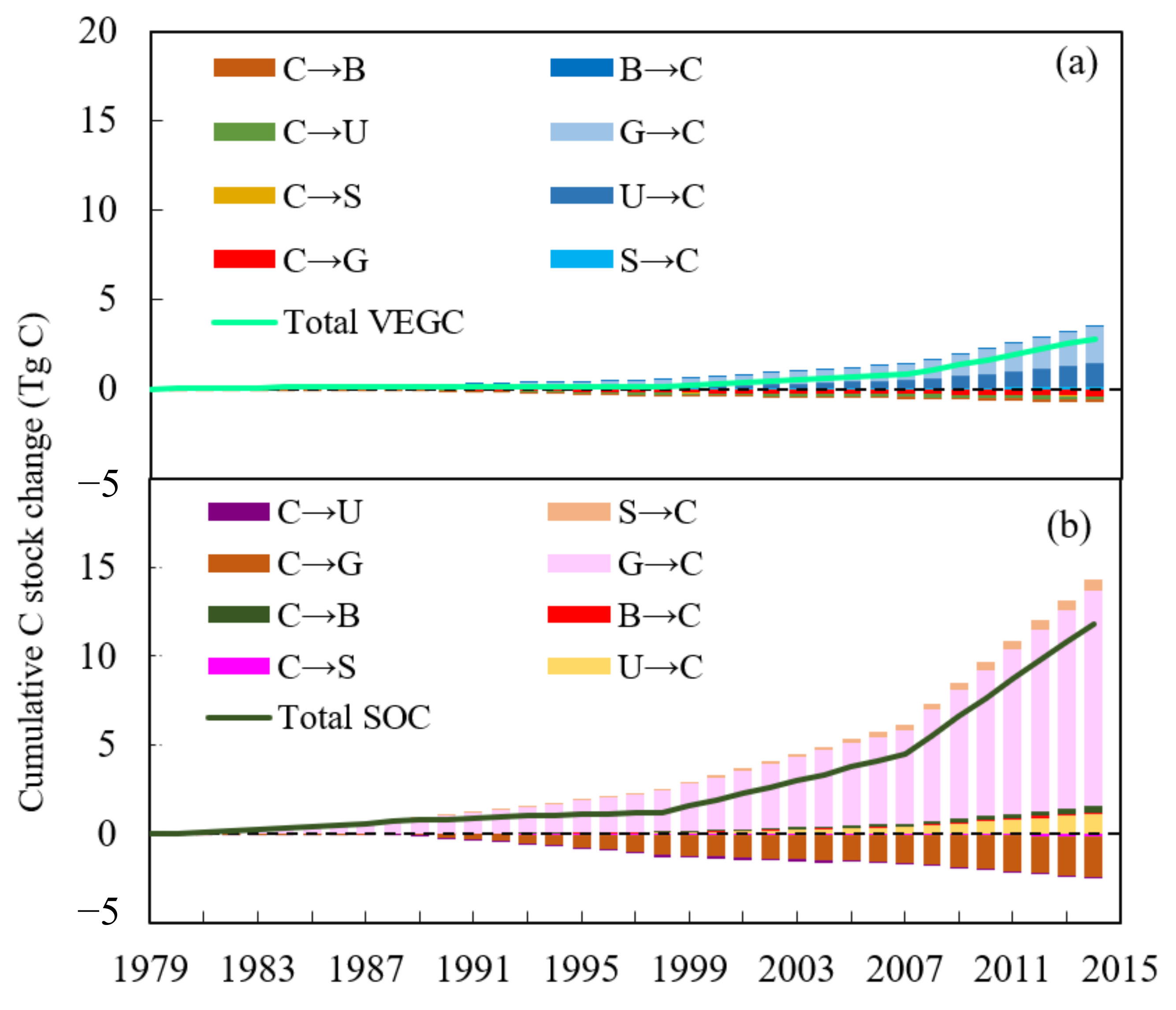 Sustainability 10 04508 g005 Sustainability 10 04508 g005