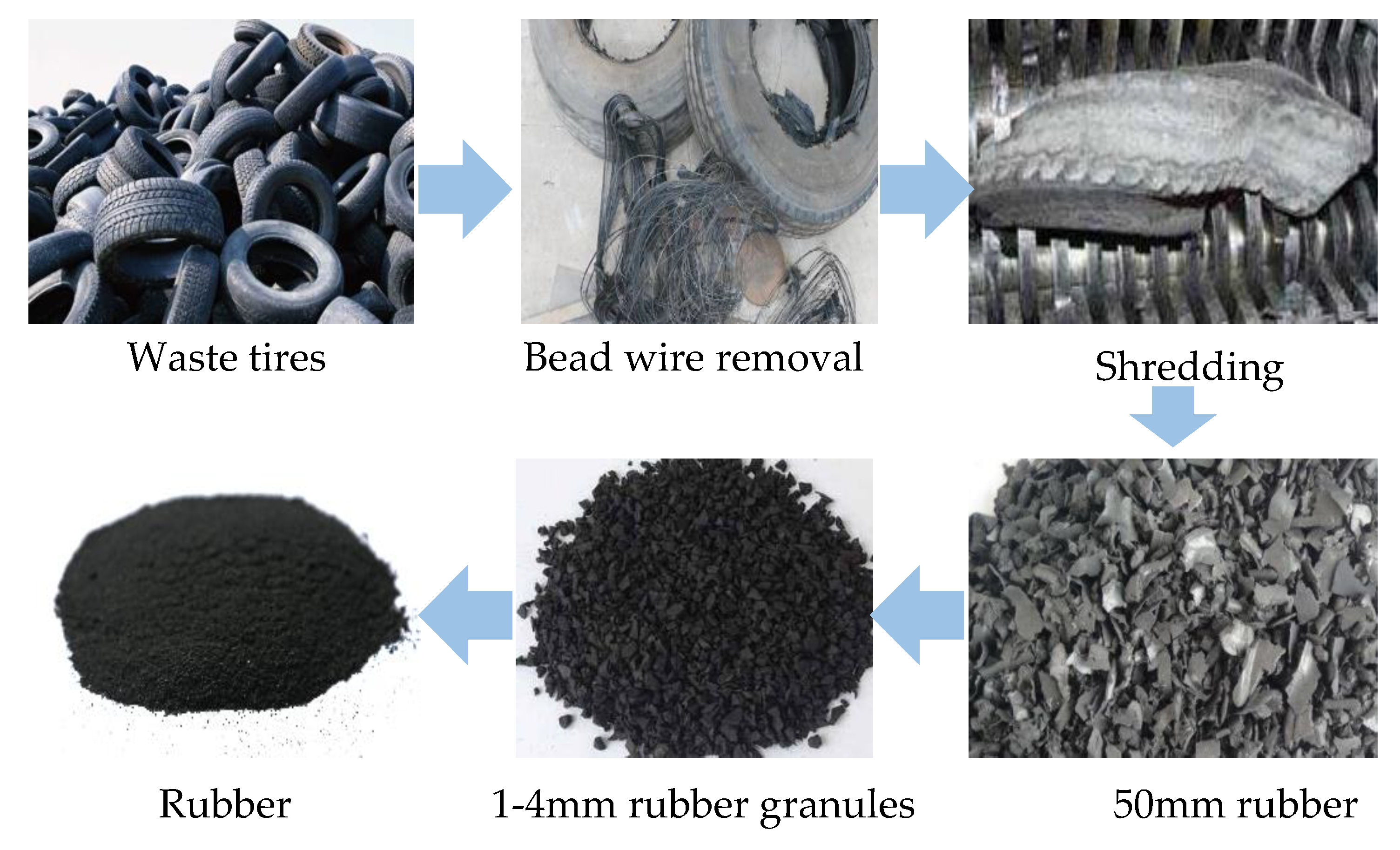 Sustainability | Free Full-Text | Estimation and Analysis of Energy  Conservation and Emissions Reduction Effects of Warm-Mix Crumb Rubber- Modified Asphalts during Construction Period