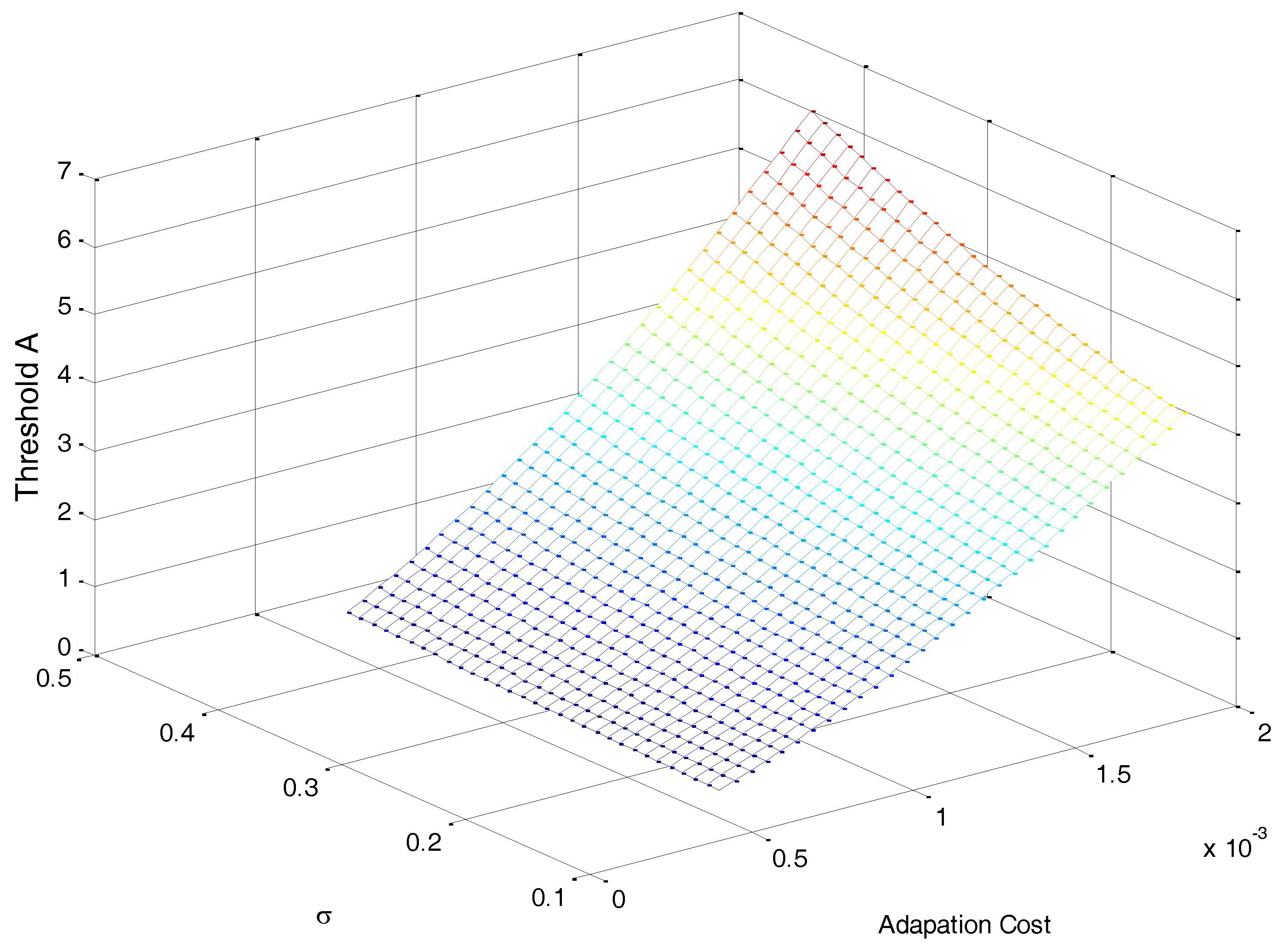 Sustainability 10 04537 g005 Sustainability 10 04537 g005