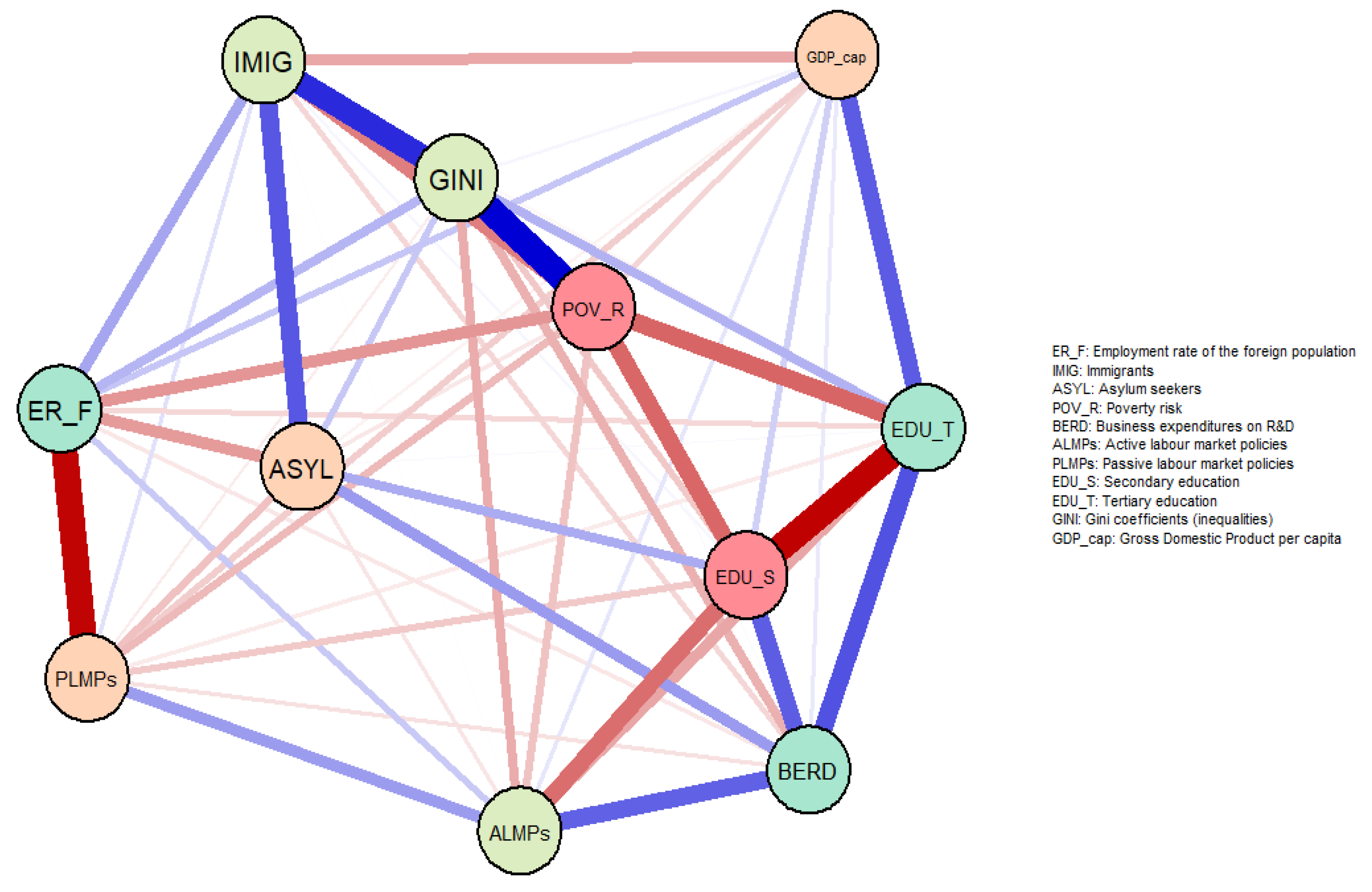 Sustainability 10 04543 g006