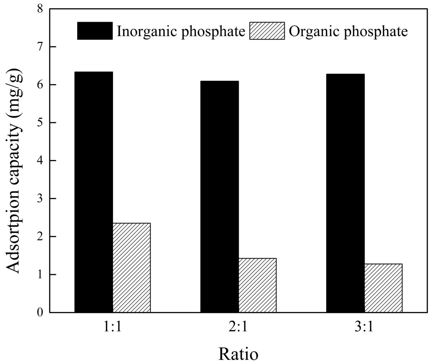 Sustainability 10 04578 g007