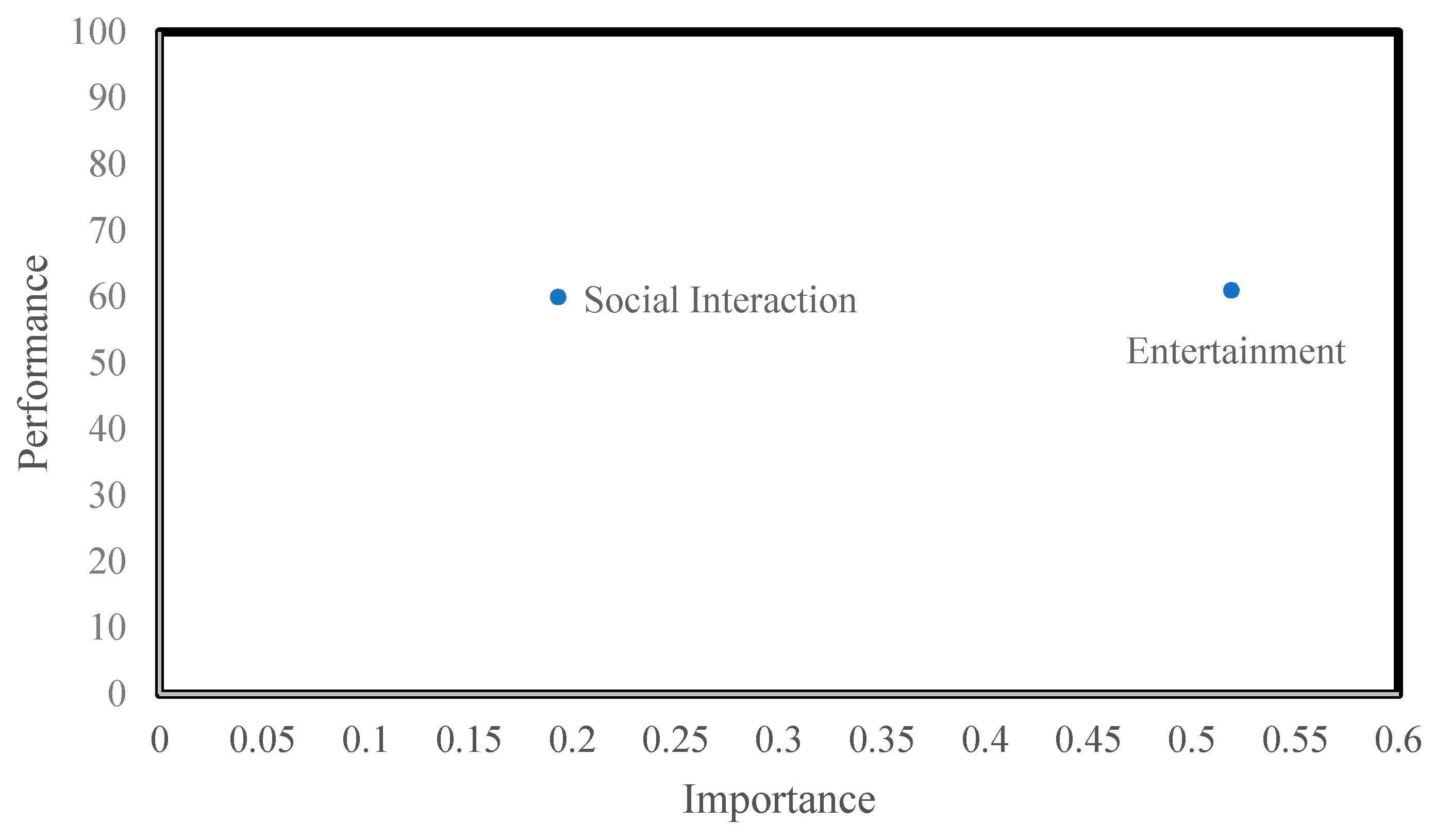 Sustainability 10 04603 g003 Sustainability 10 04603 g003