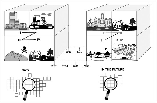 Sustainability Free Full Text Can Depopulation Create Urban Sustainability In Postindustrial Regions A Case From Poland Html