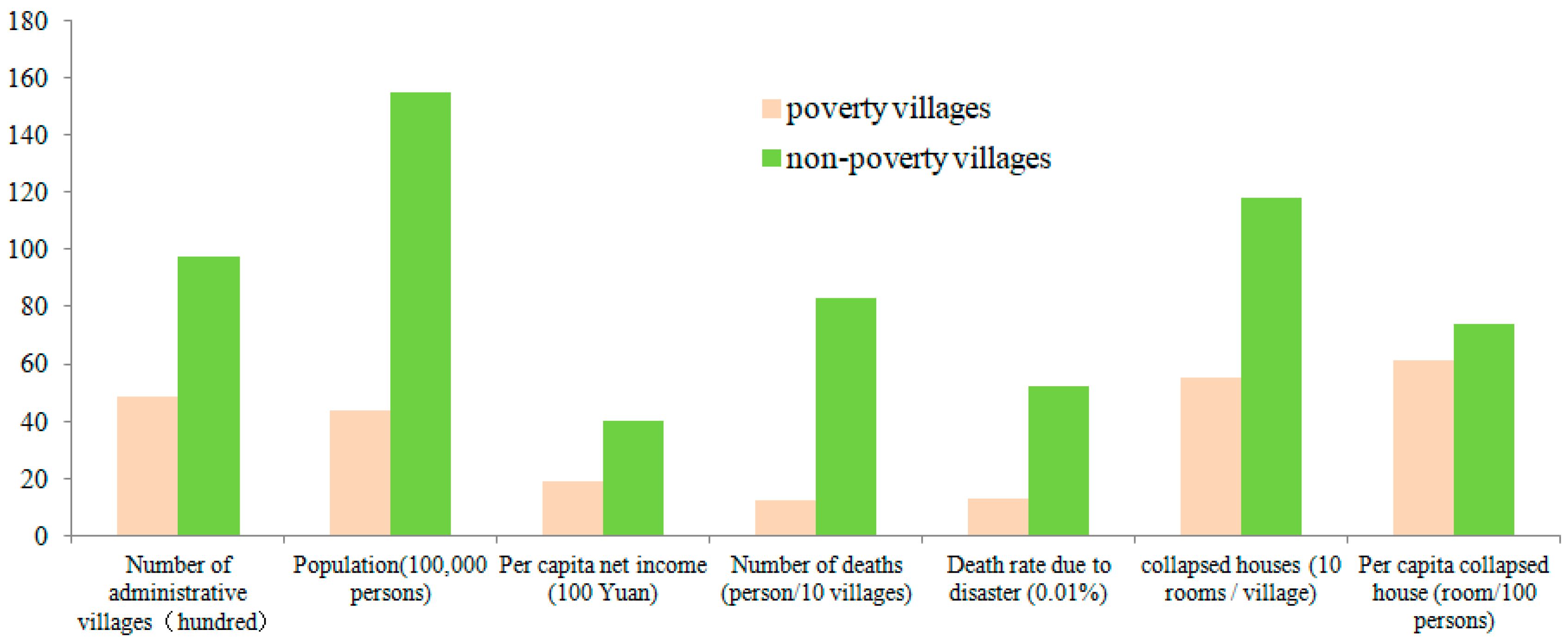 Sustainability 10 04704 g005 Sustainability 10 04704 g005