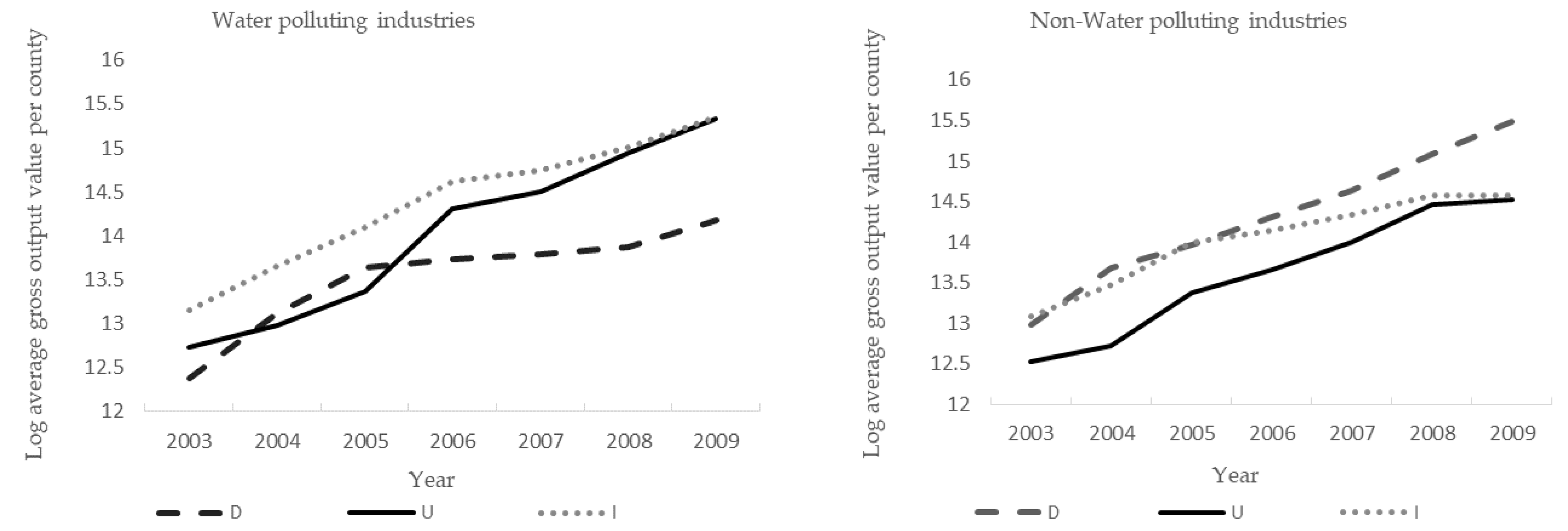 Sustainability 10 04713 g003 Sustainability 10 04713 g003