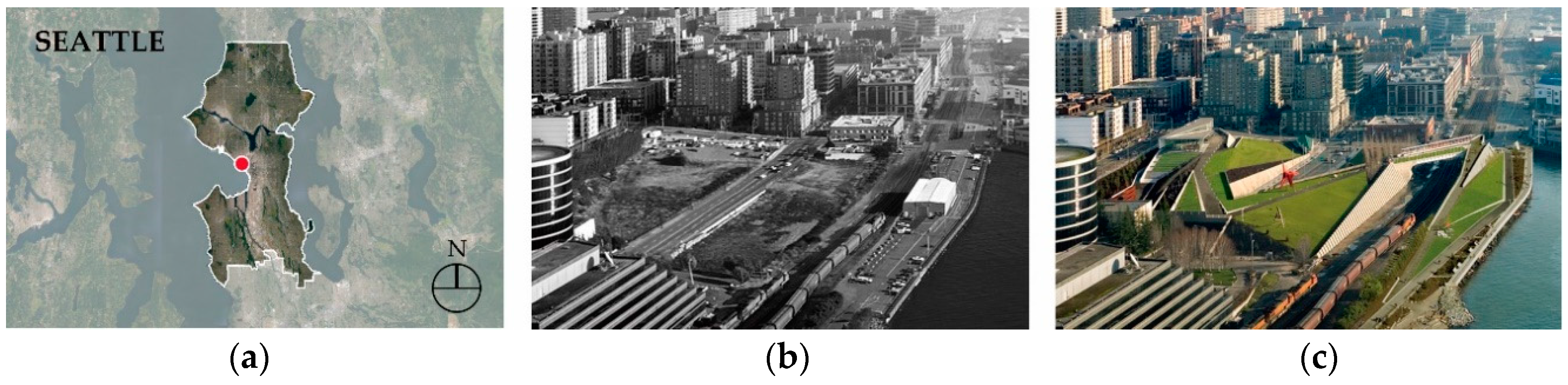 Sustainability Free Full Text Regeneration Of Industrial