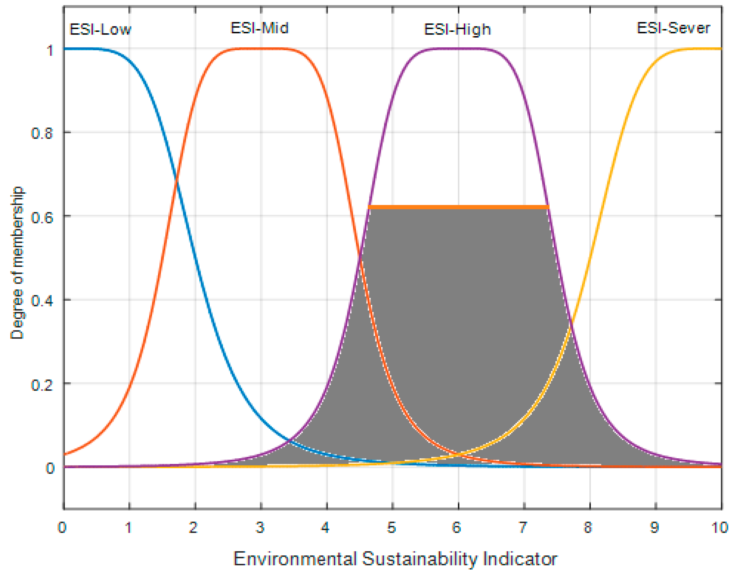Sustainability 10 04787 g0a1 Sustainability 10 04787 g0a1
