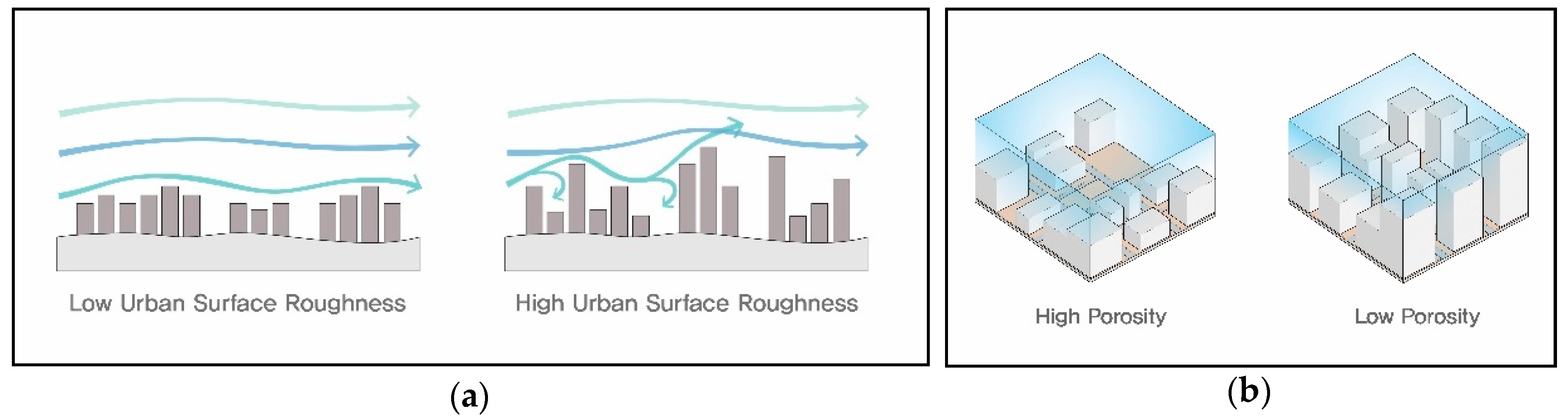 Sustainability 10 04837 g003 Sustainability 10 04837 g003