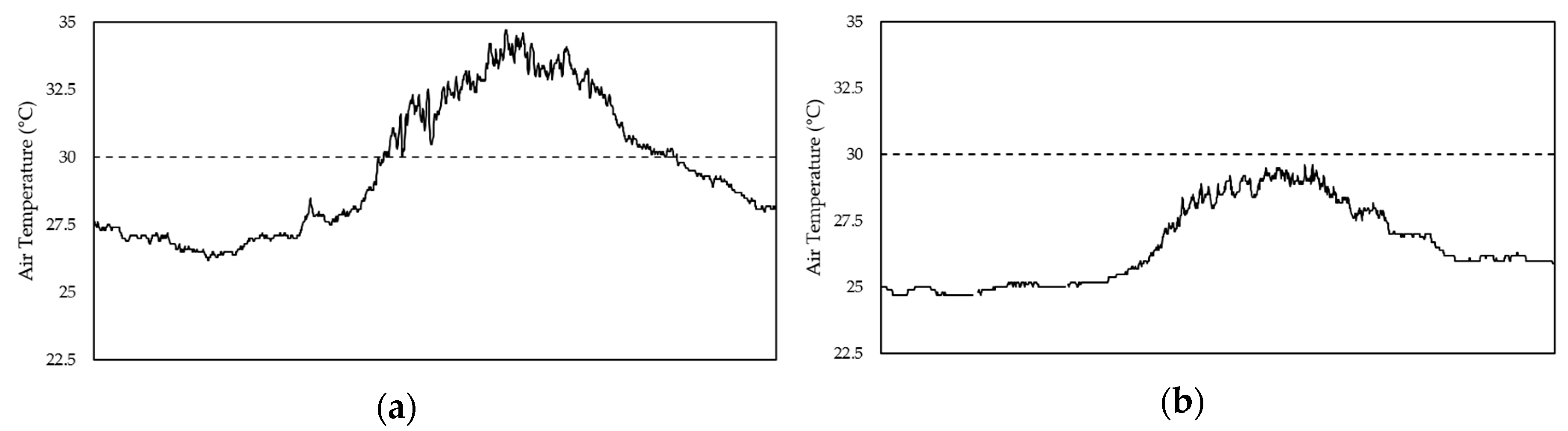 Sustainability 10 04837 g005 Sustainability 10 04837 g005