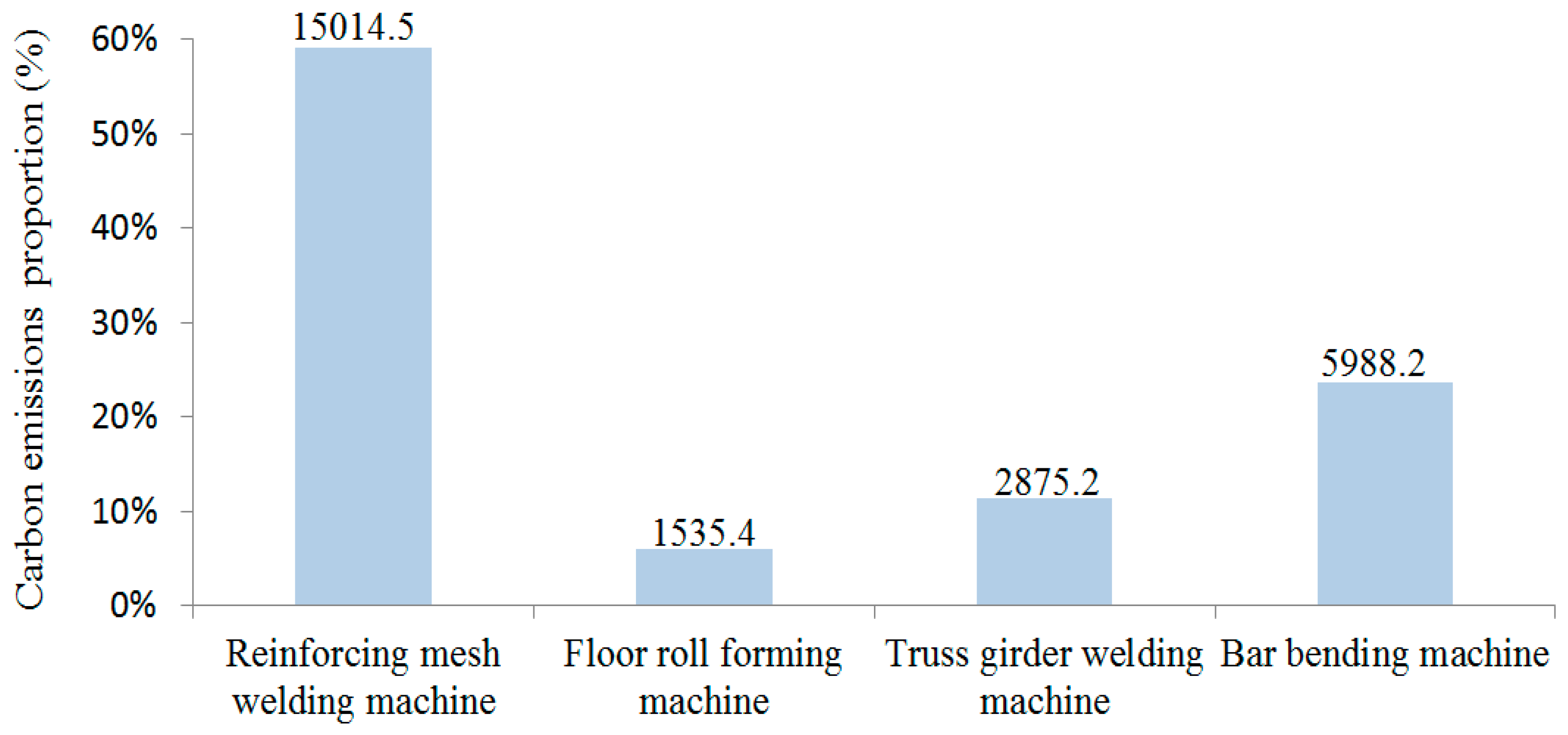 Sustainability 11 00042 g006