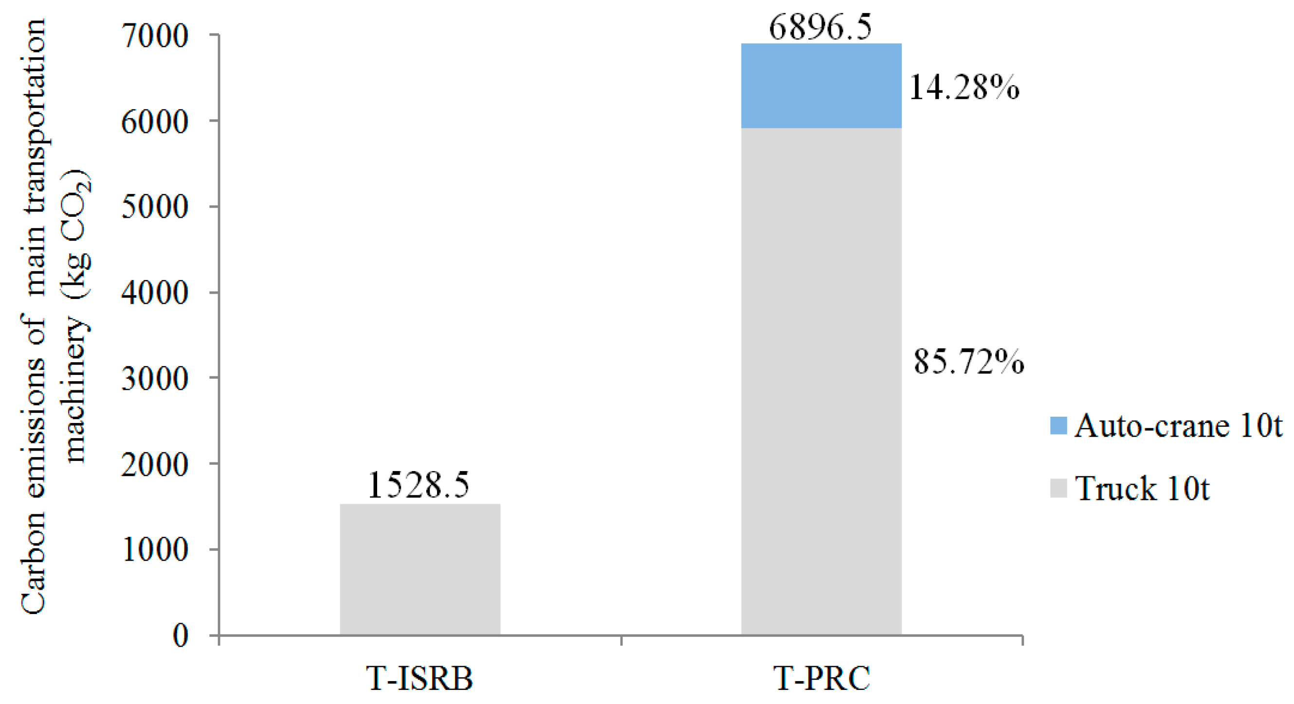 Sustainability 11 00042 g007
