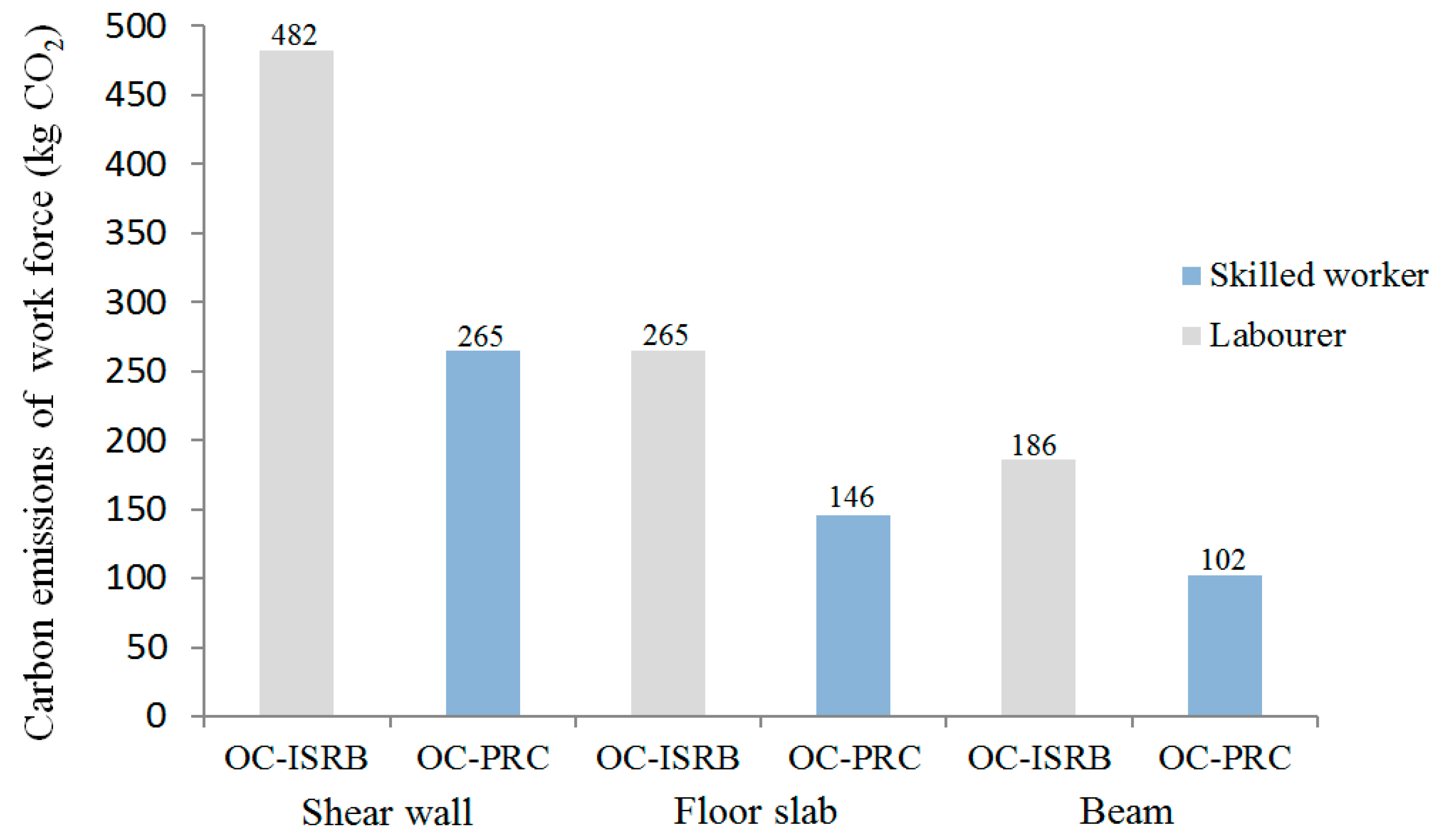 Sustainability 11 00042 g009