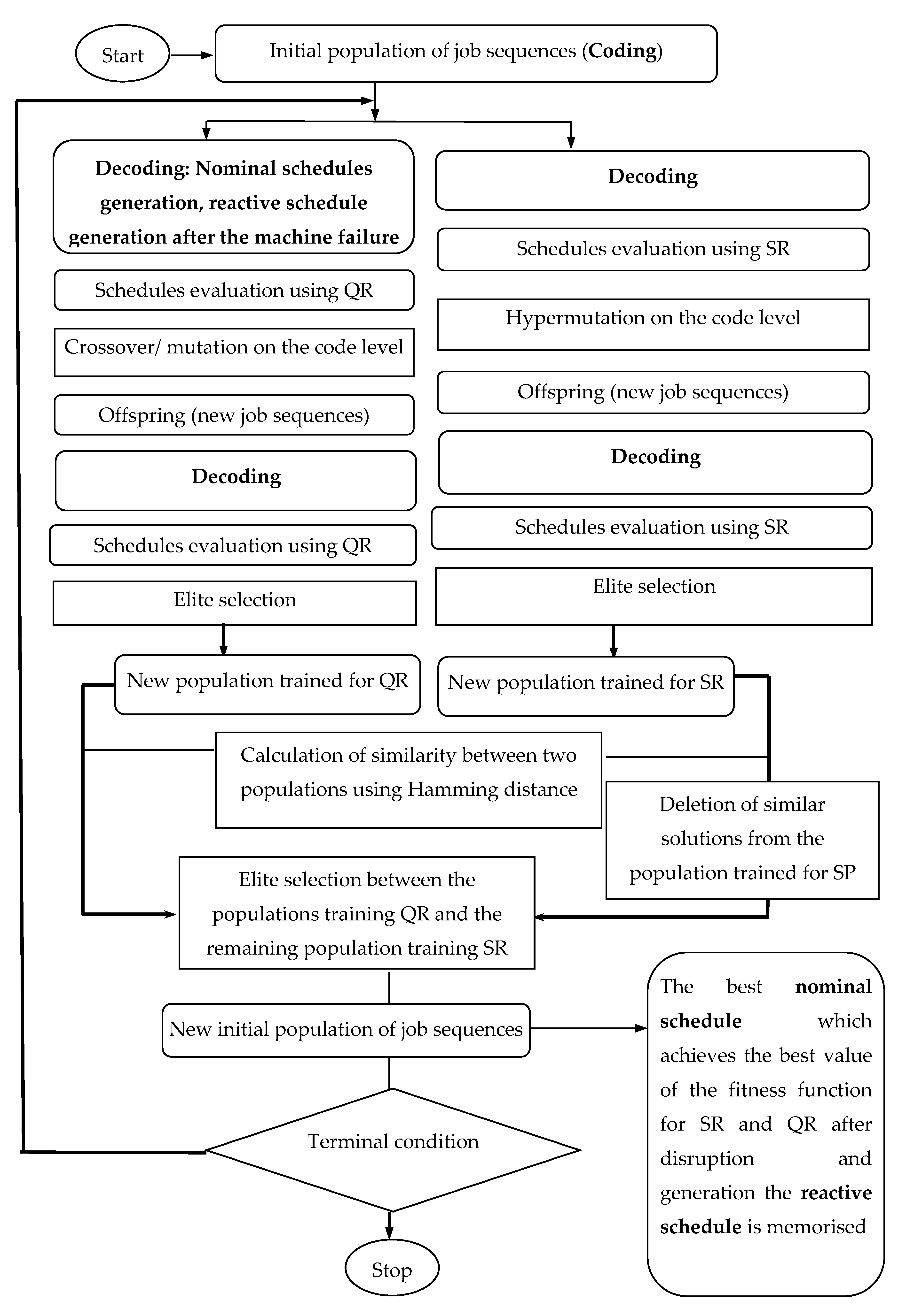 Sustainability | Free Full-Text | Evaluation of the Effects of a