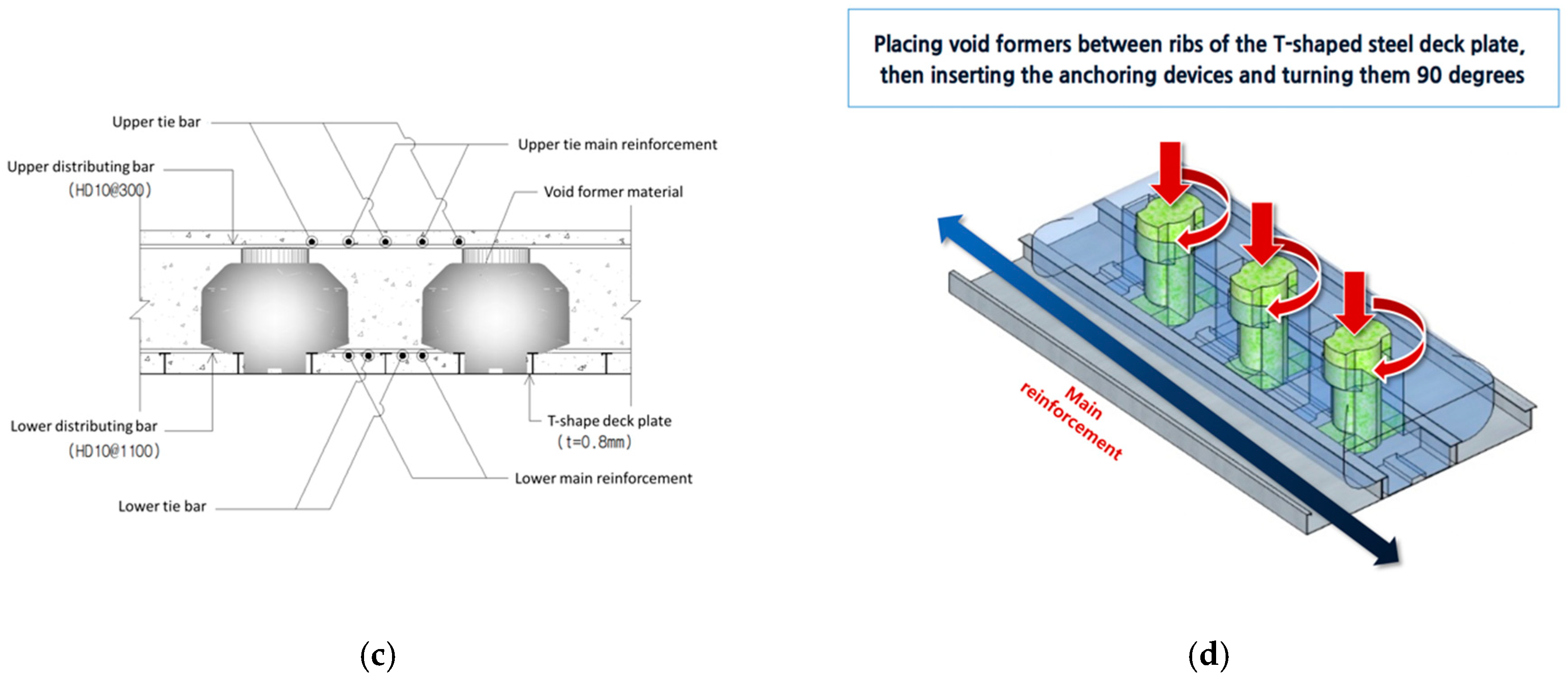 Sustainability 11 00082 g002b Sustainability 11 00082 g002b