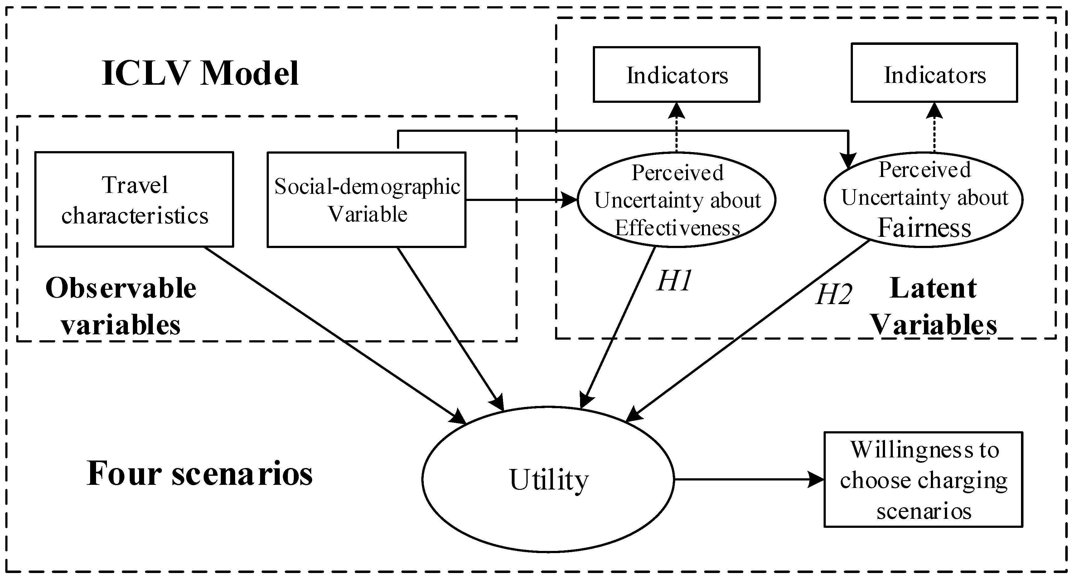 Sustainability 11 00129 g001
