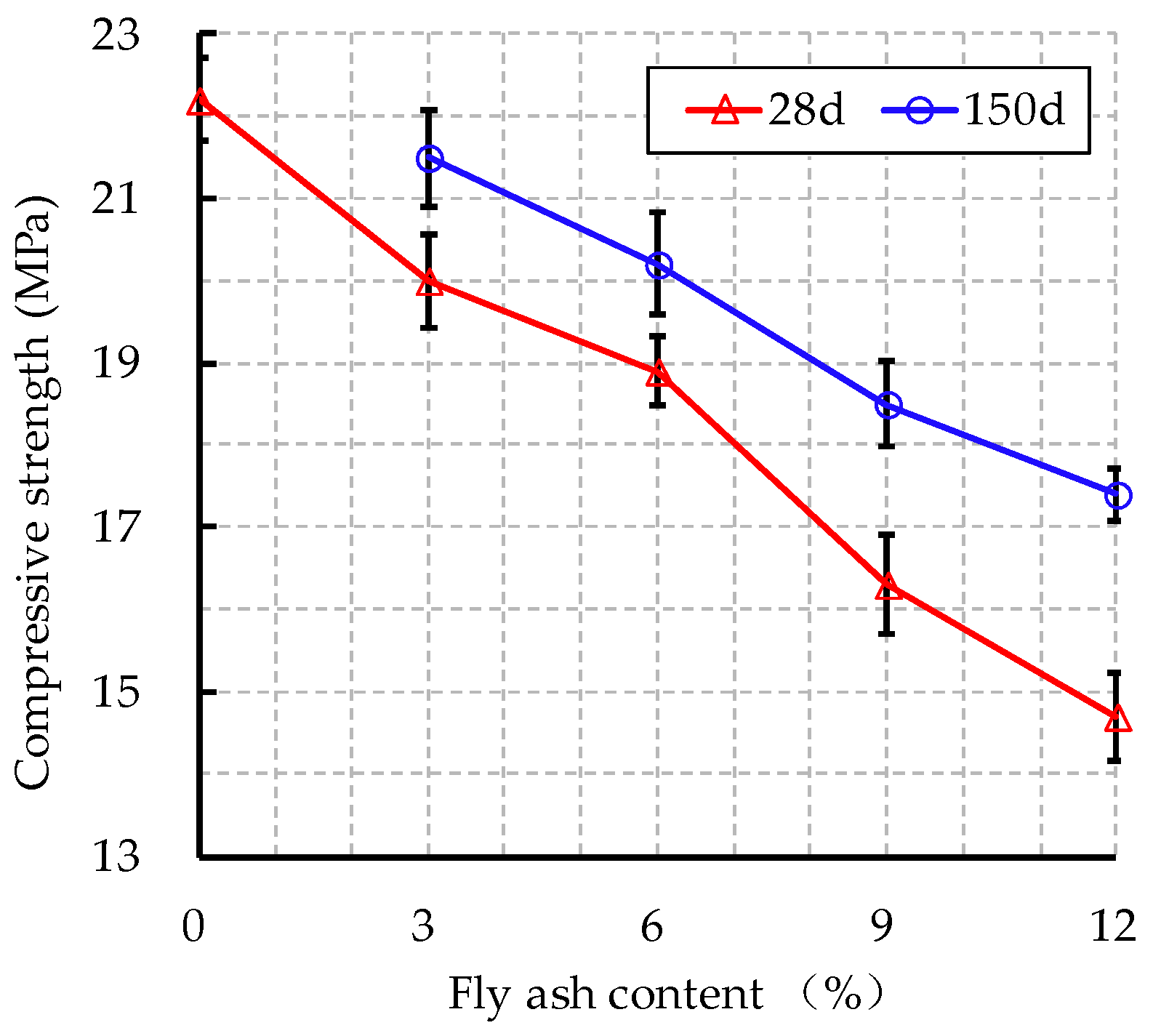 Sustainability 11 00176 g006 Sustainability 11 00176 g006