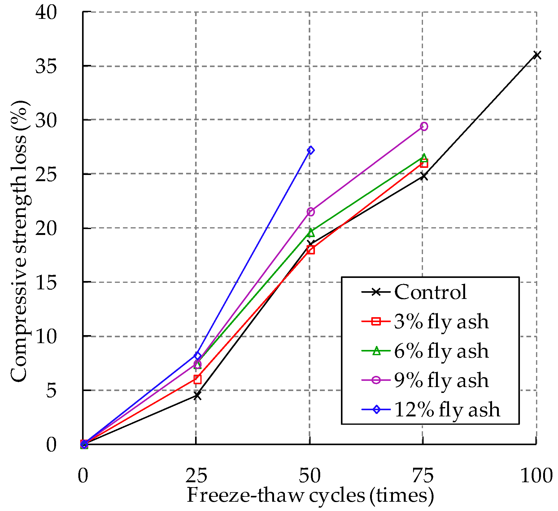 Sustainability 11 00176 g010 Sustainability 11 00176 g010