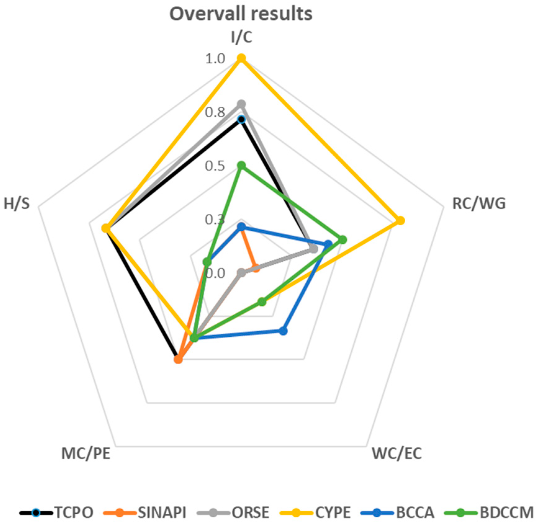Sustainability 11 00187 g005 Sustainability 11 00187 g005