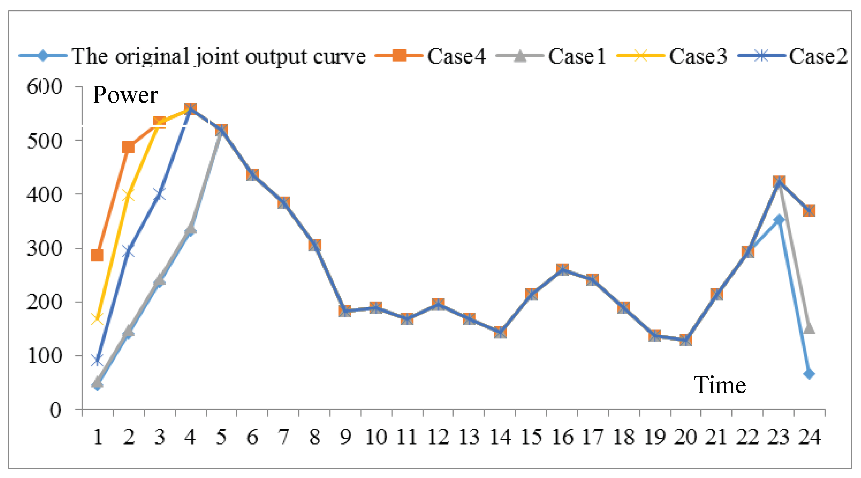 Sustainability 11 00305 g006